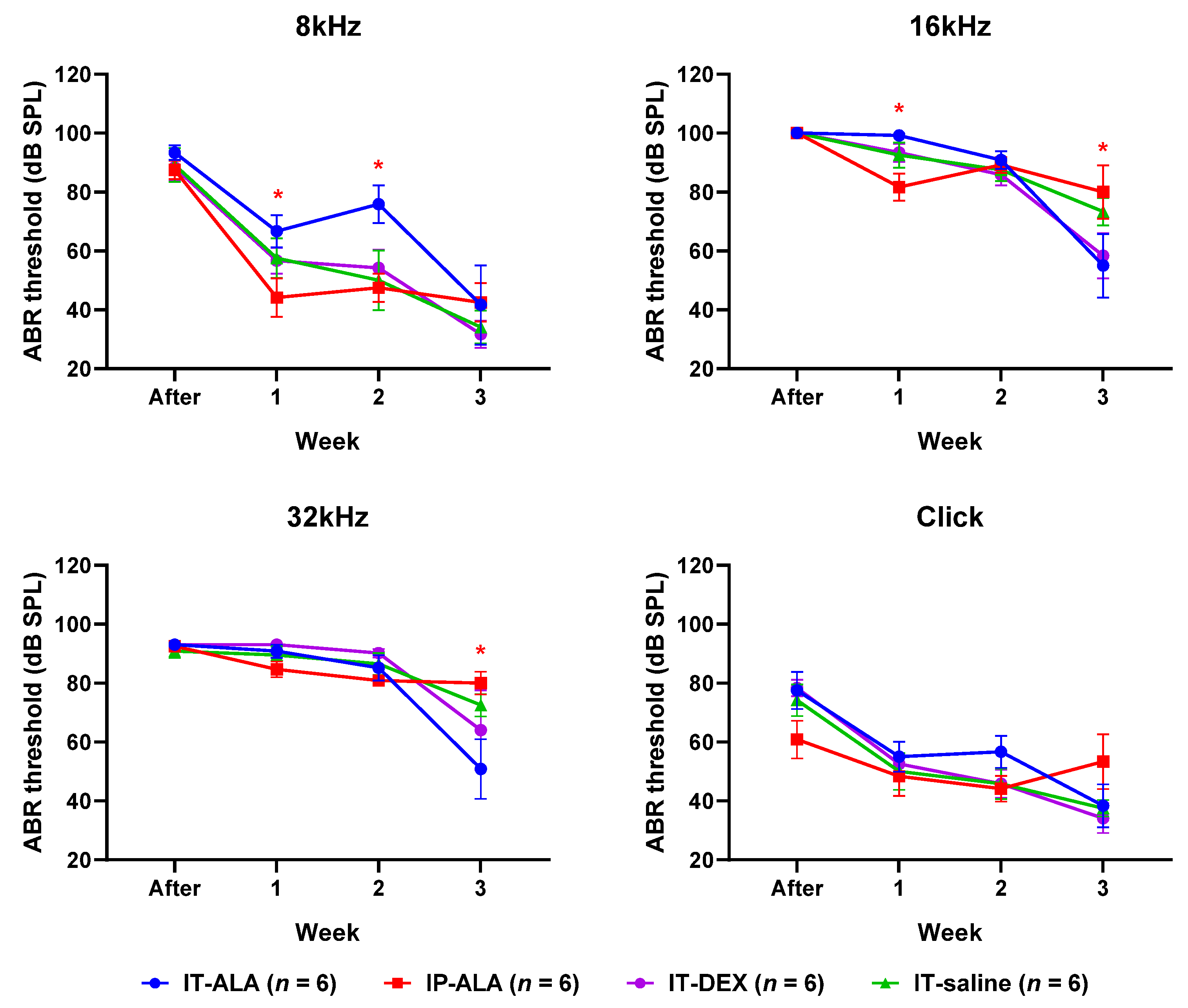 Antioxidants 11 01423 g005
