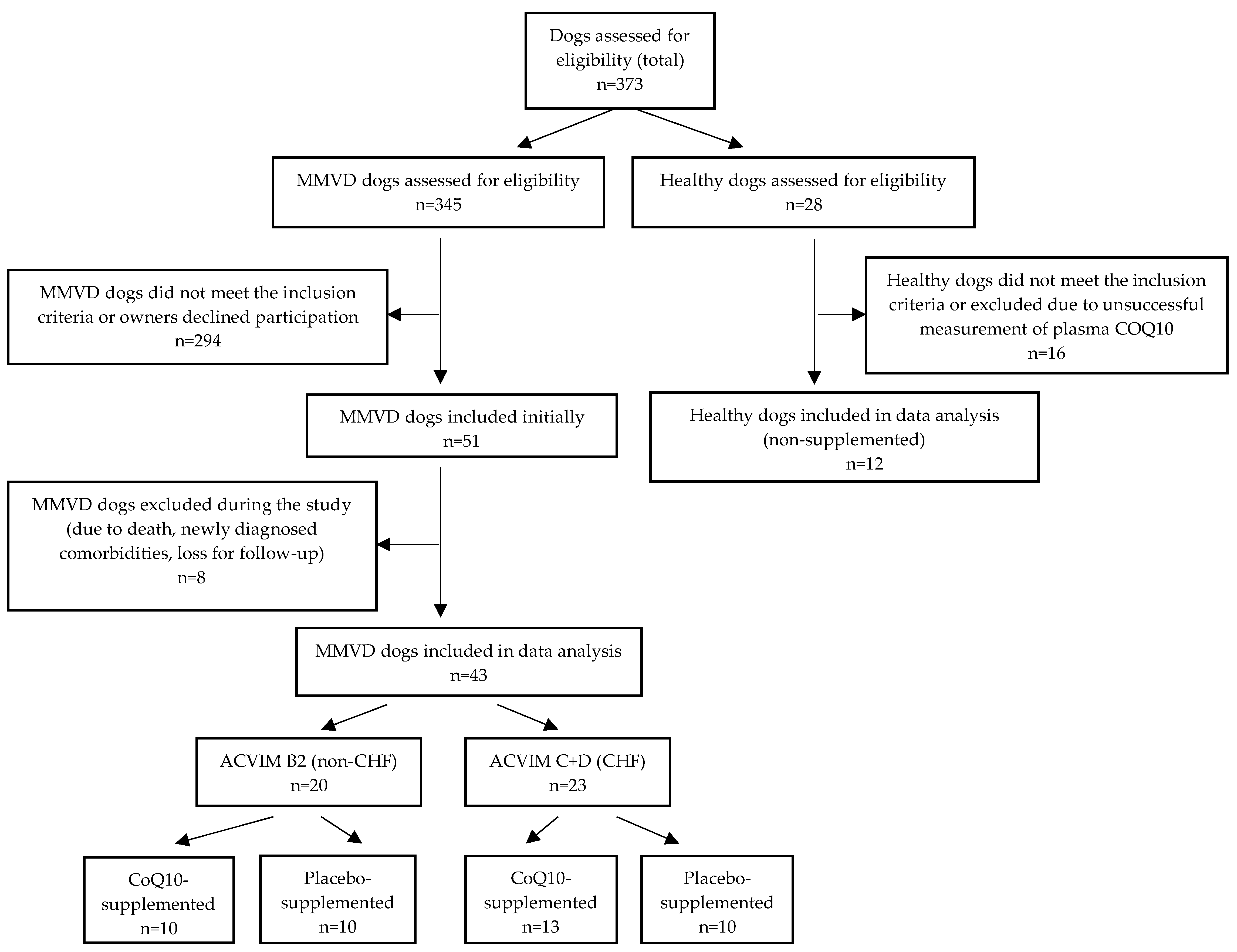 Antioxidants 11 01427 g001