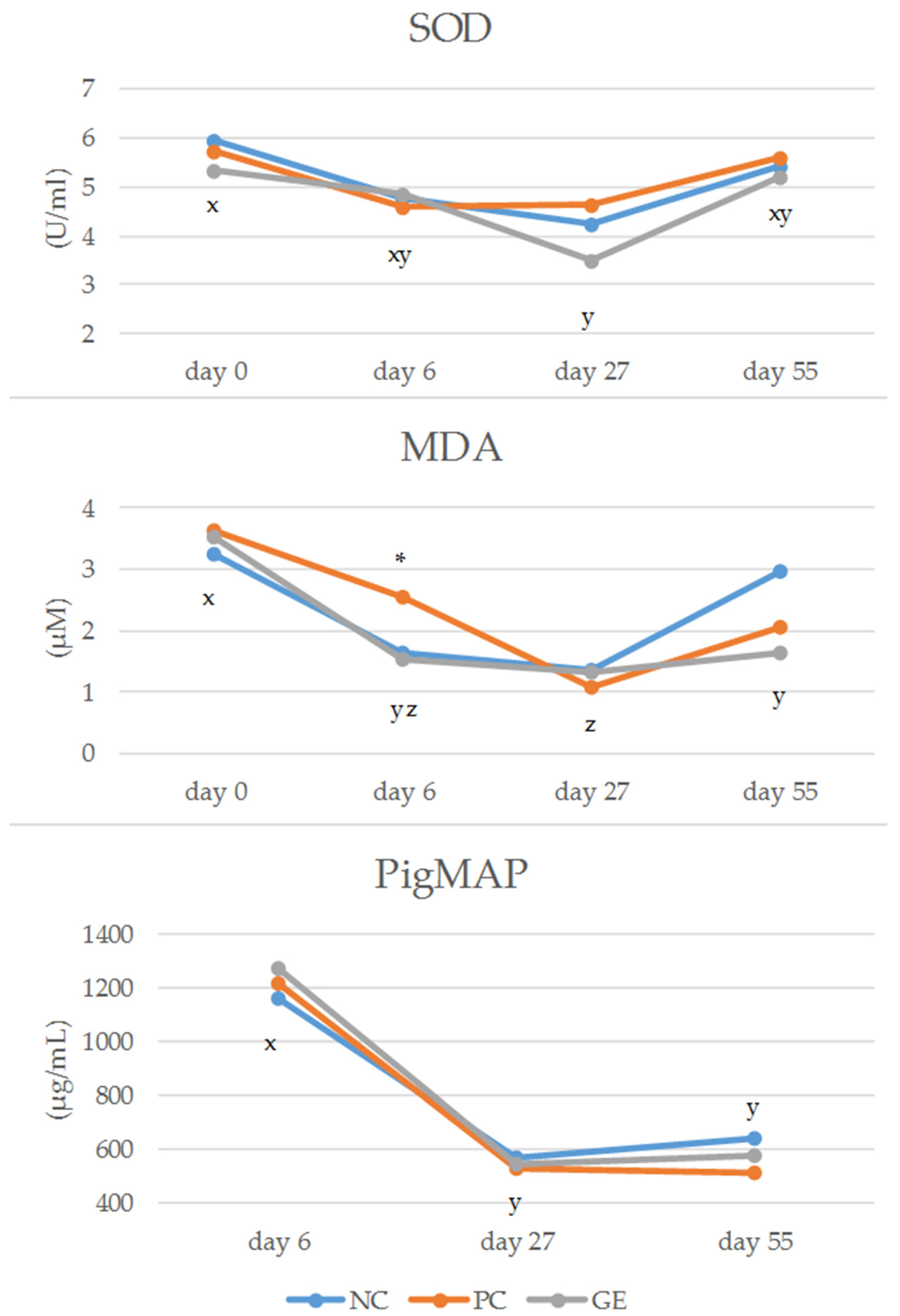 Antioxidants 11 01428 g002