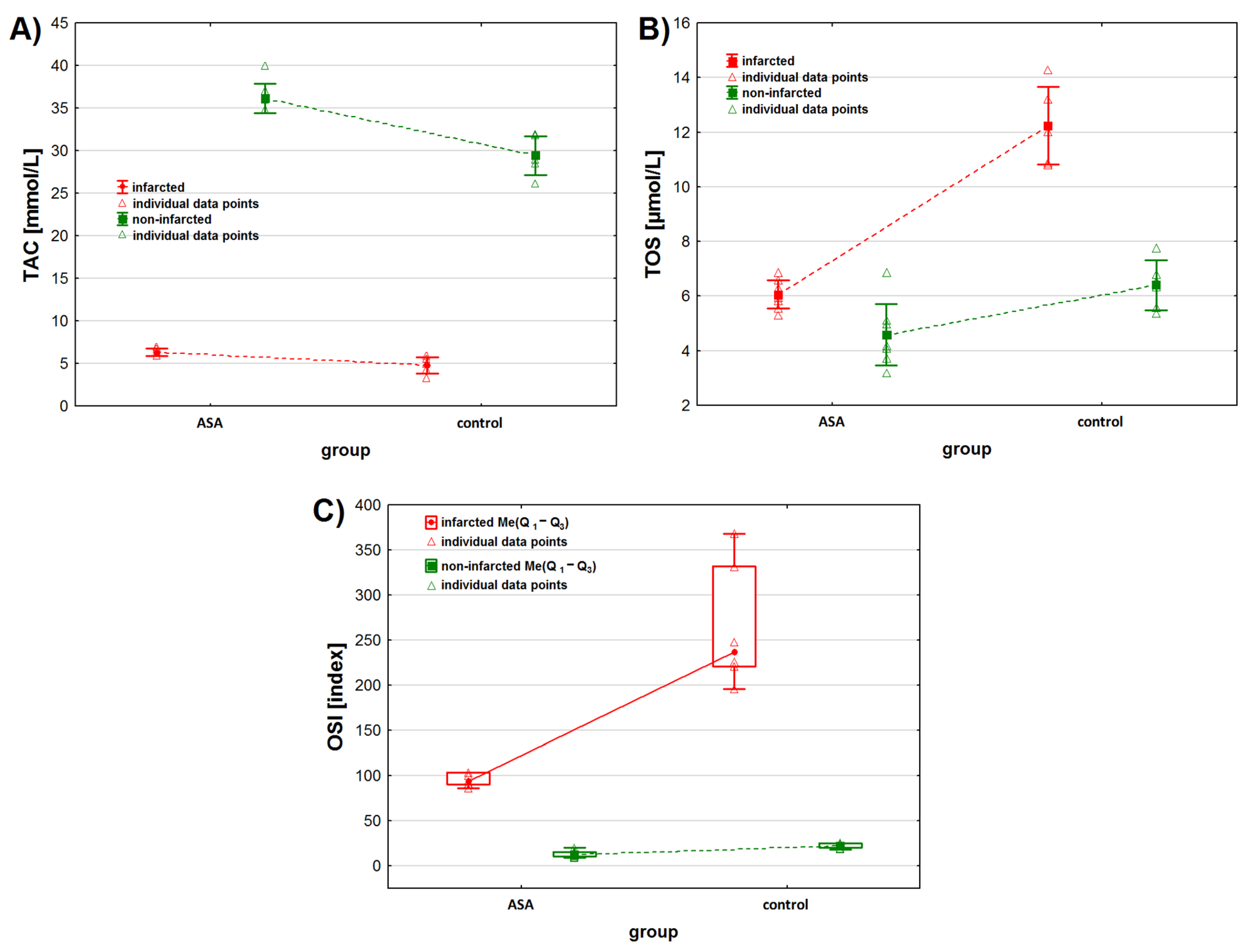 Antioxidants 11 01432 g001