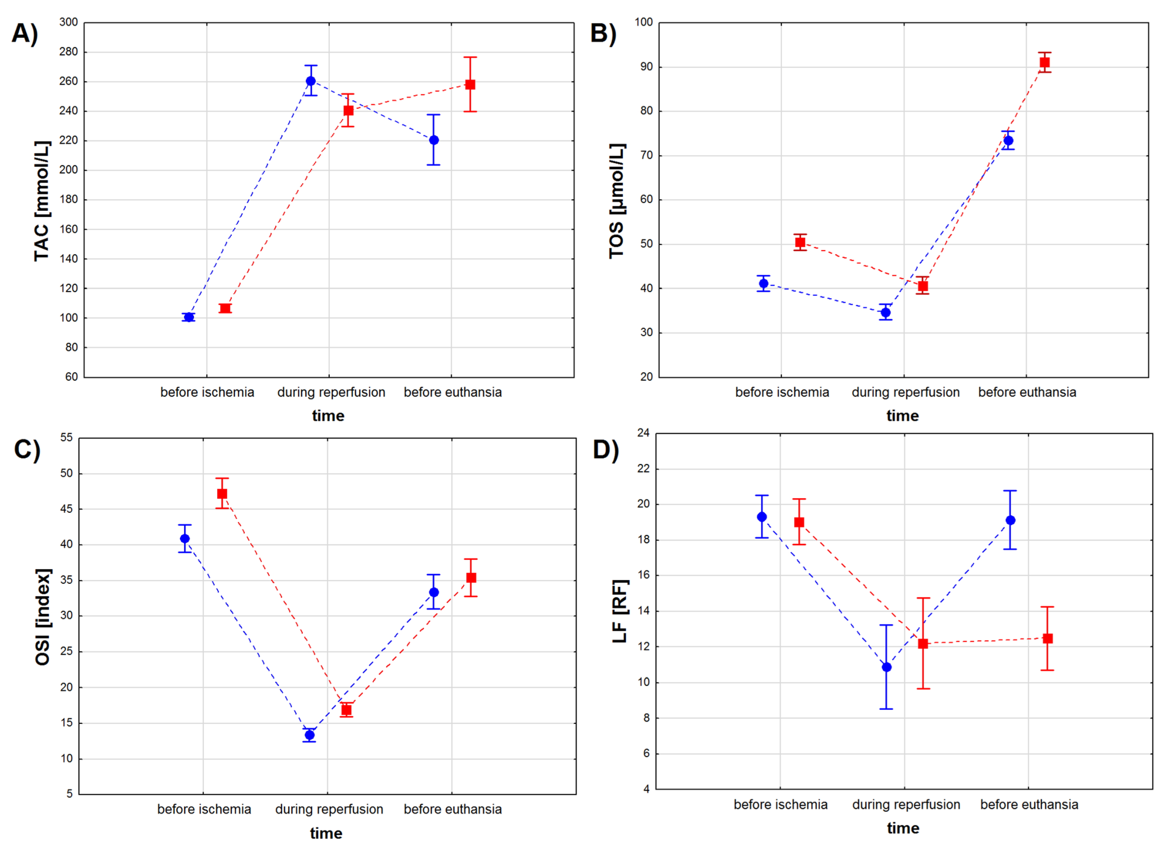 Antioxidants 11 01432 g003
