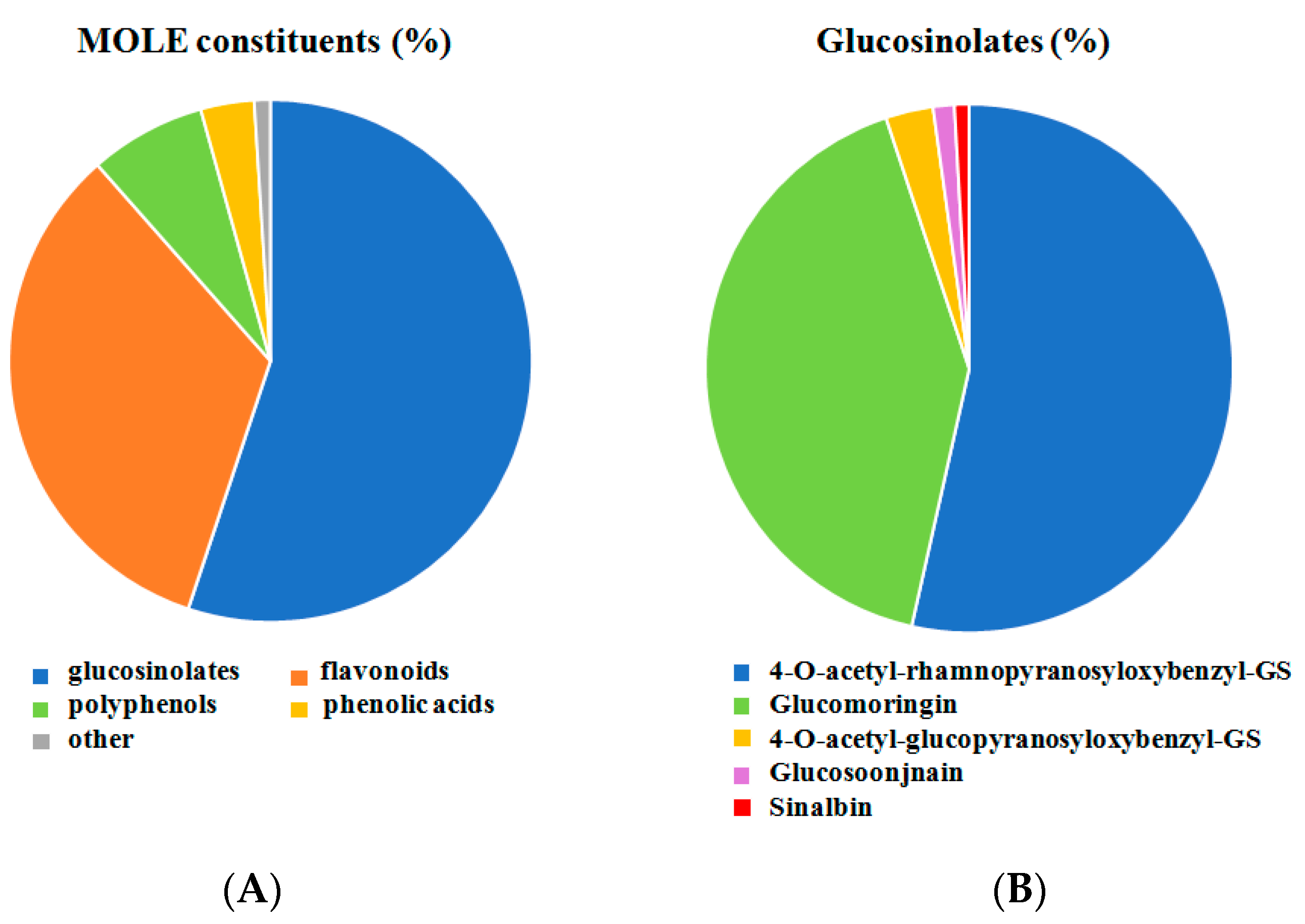 Antioxidants 11 01435 g001