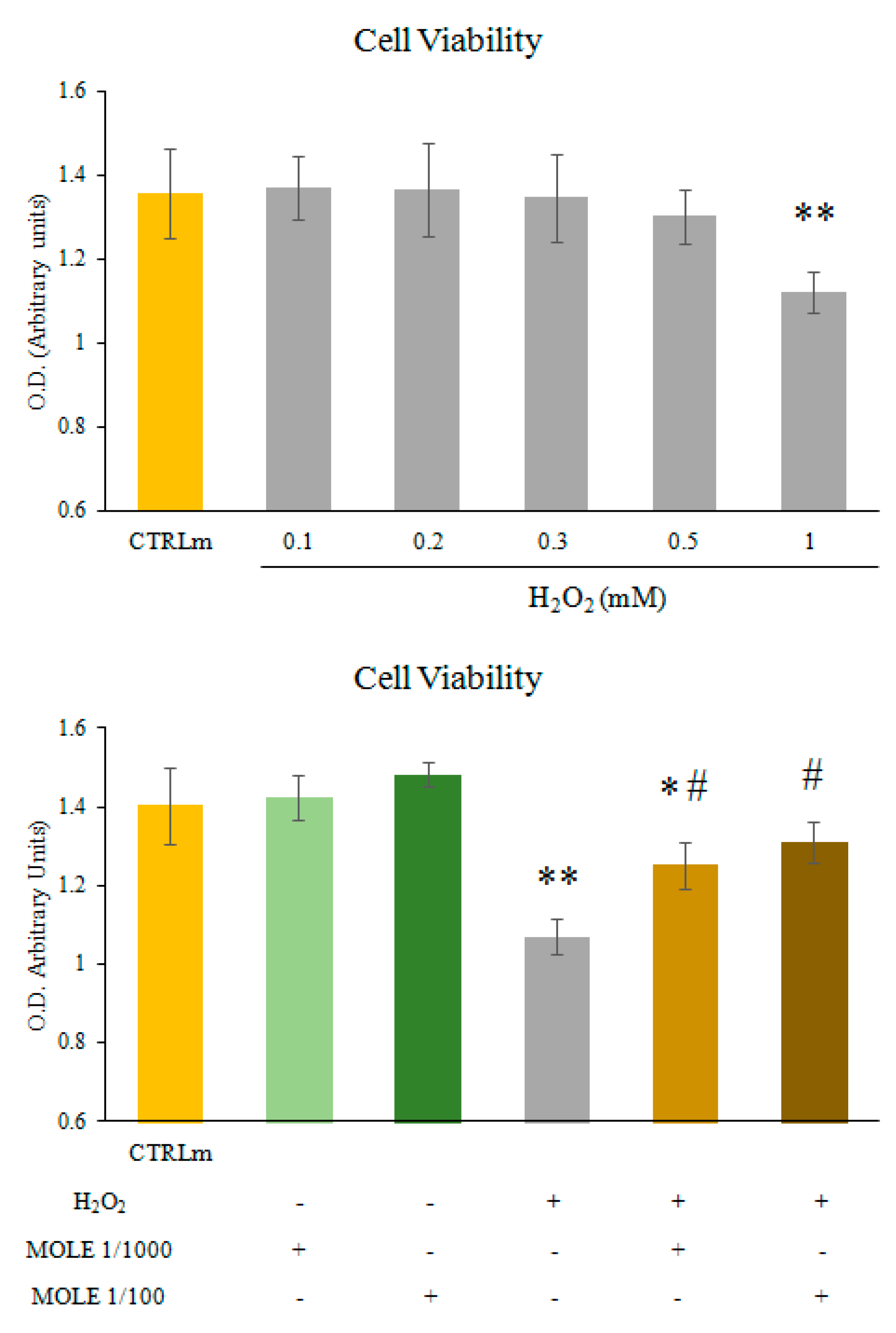 Antioxidants 11 01435 g002