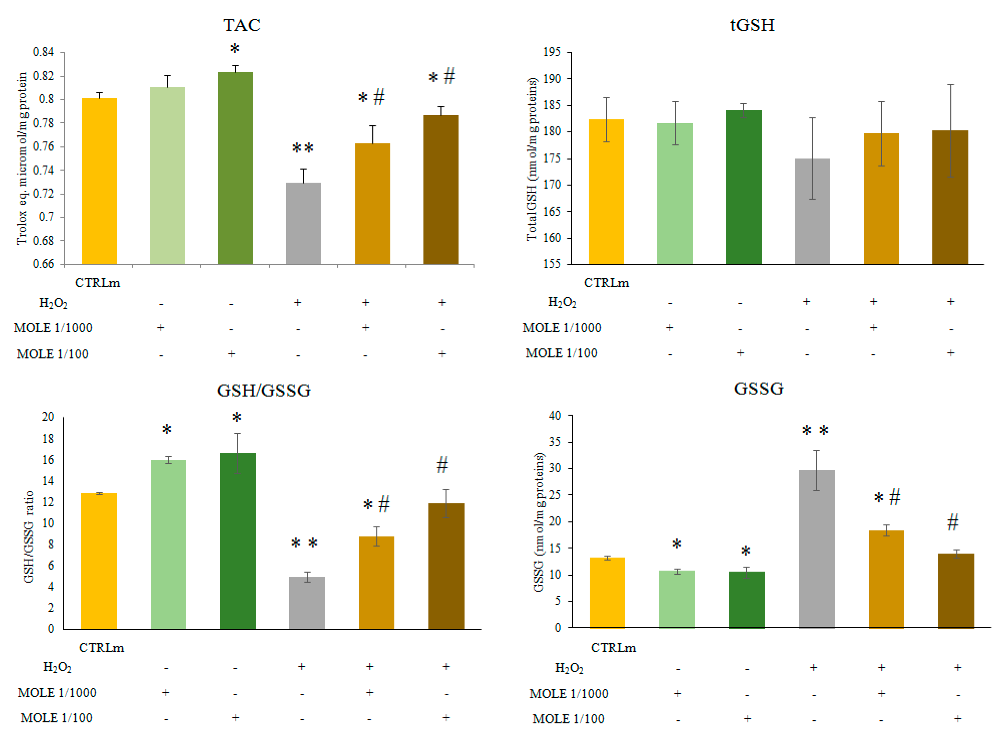 Antioxidants 11 01435 g003