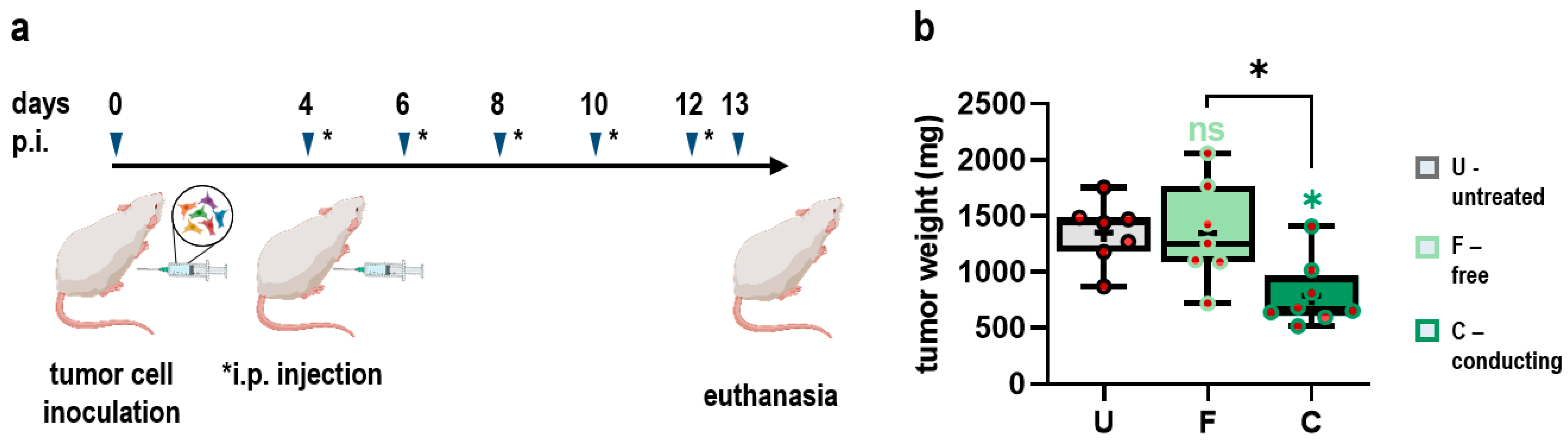Antioxidants 11 01439 g002