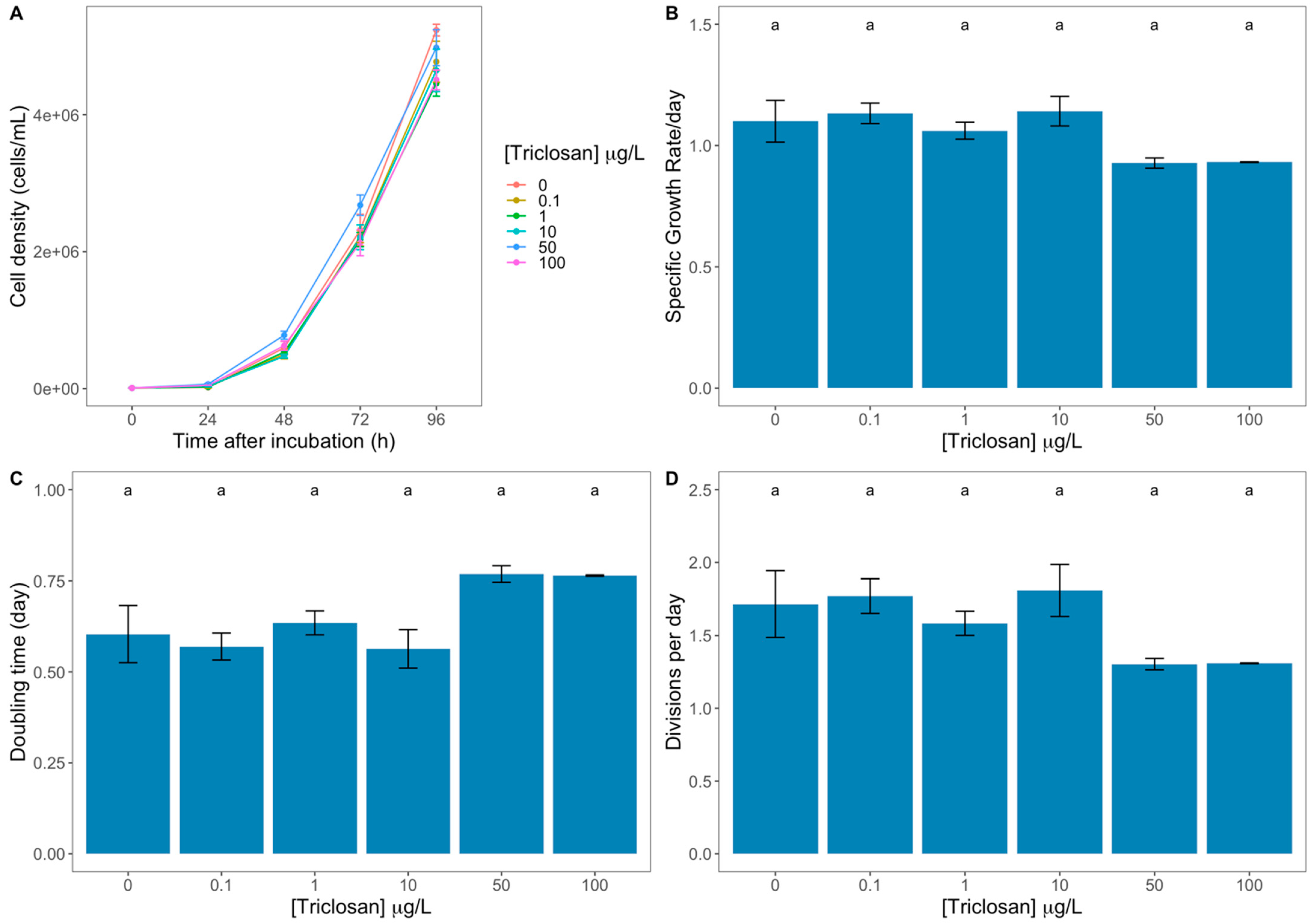 Antioxidants 11 01442 g001