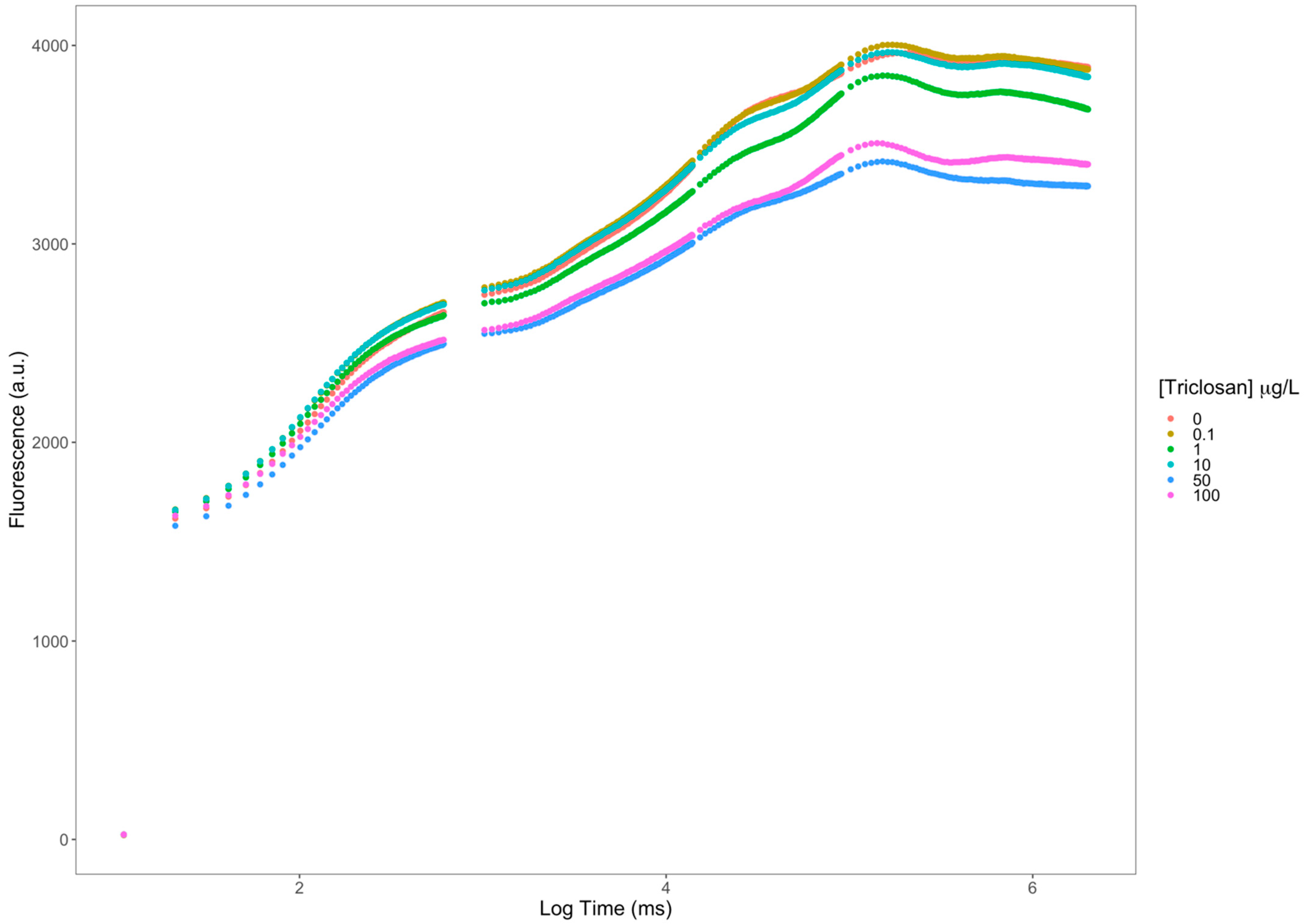 Antioxidants 11 01442 g002