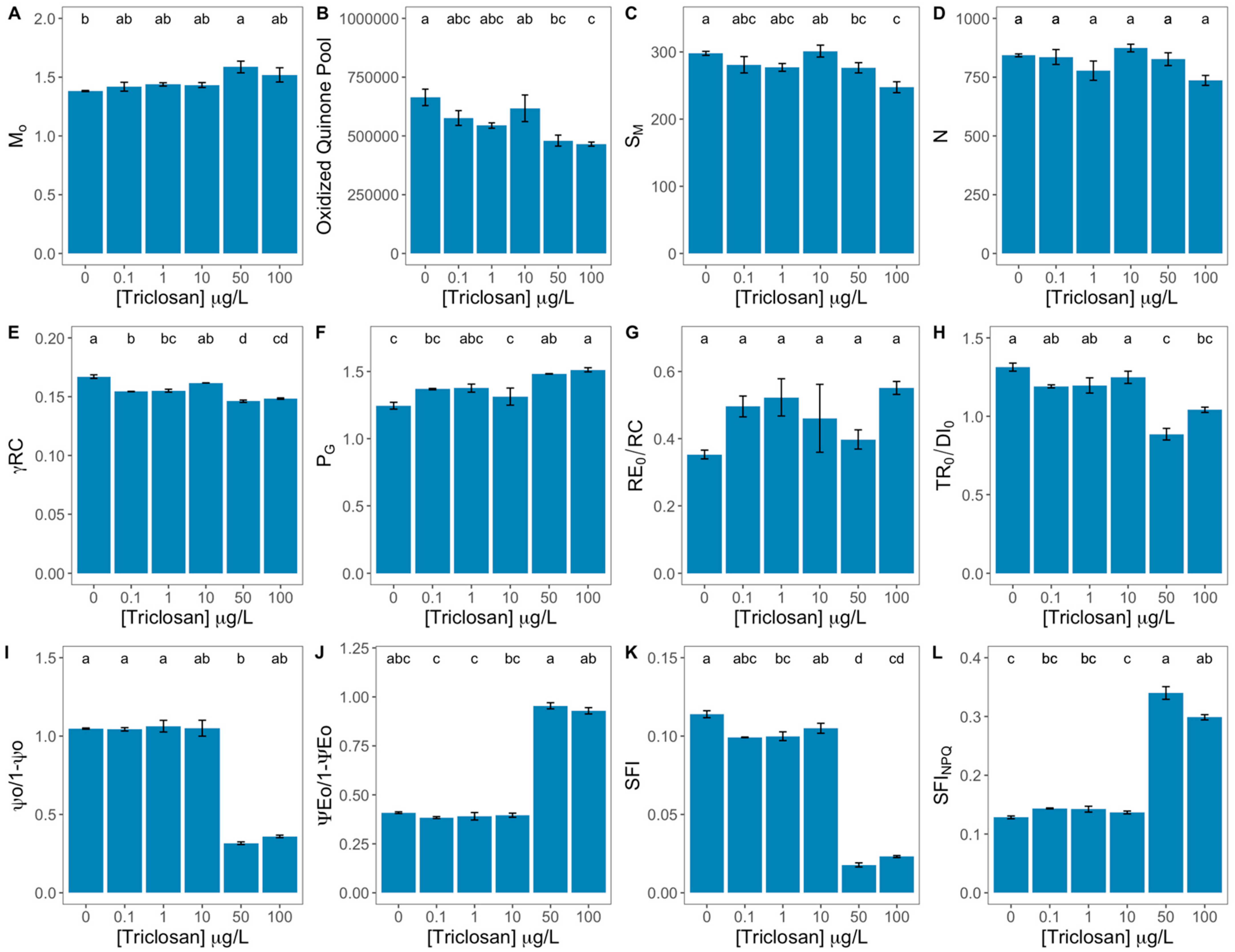 Antioxidants 11 01442 g003
