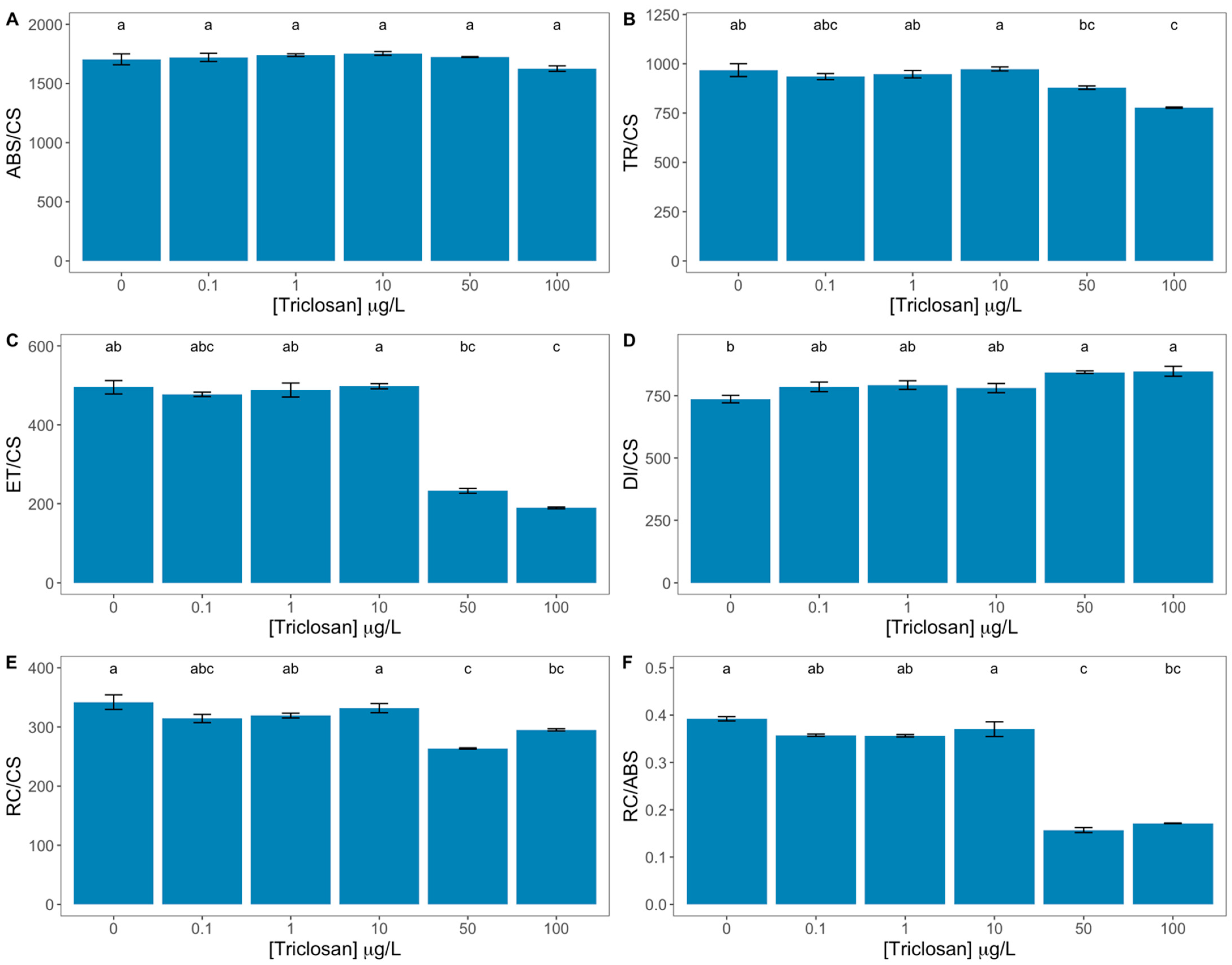 Antioxidants 11 01442 g004