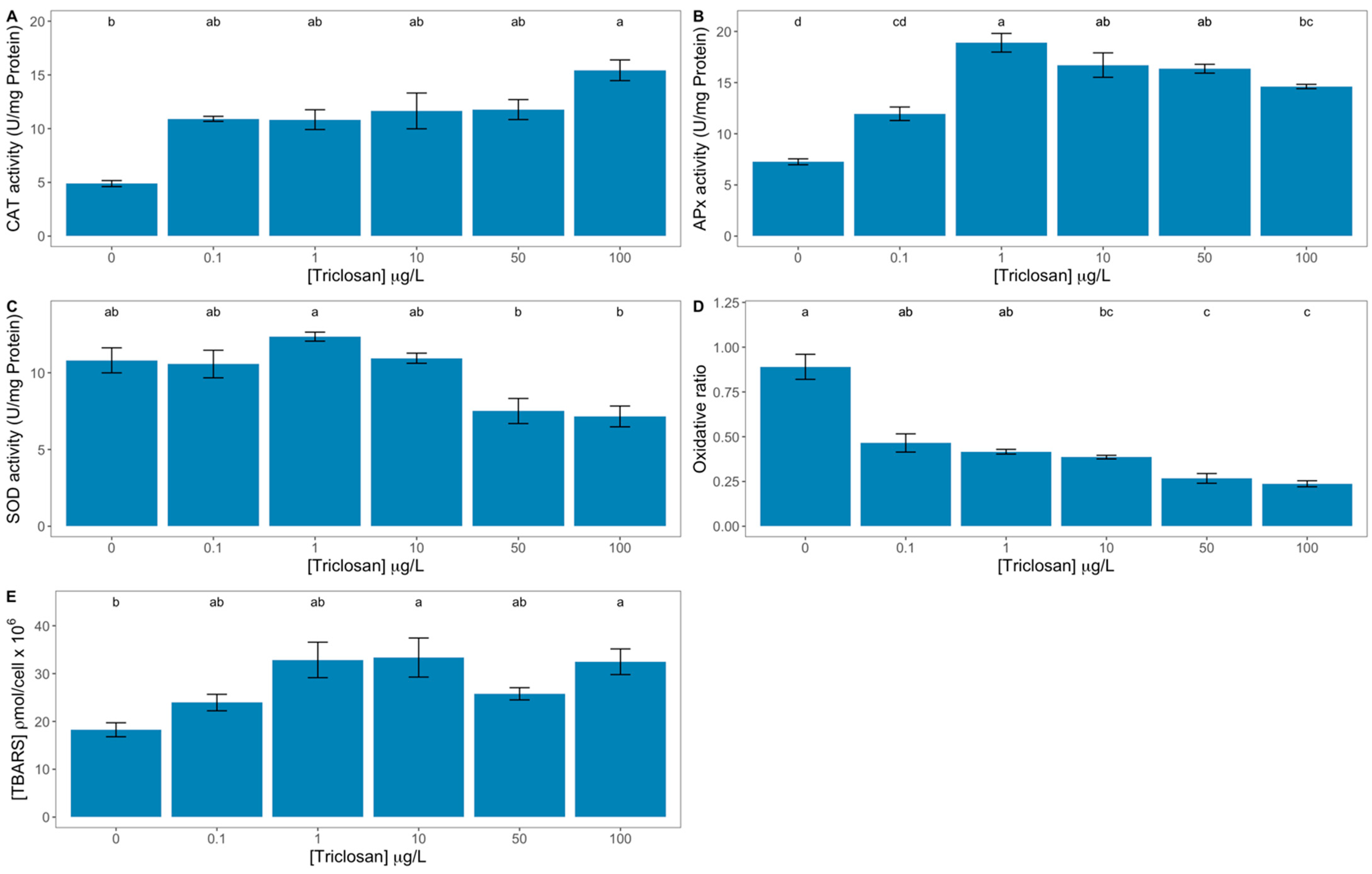 Antioxidants 11 01442 g008