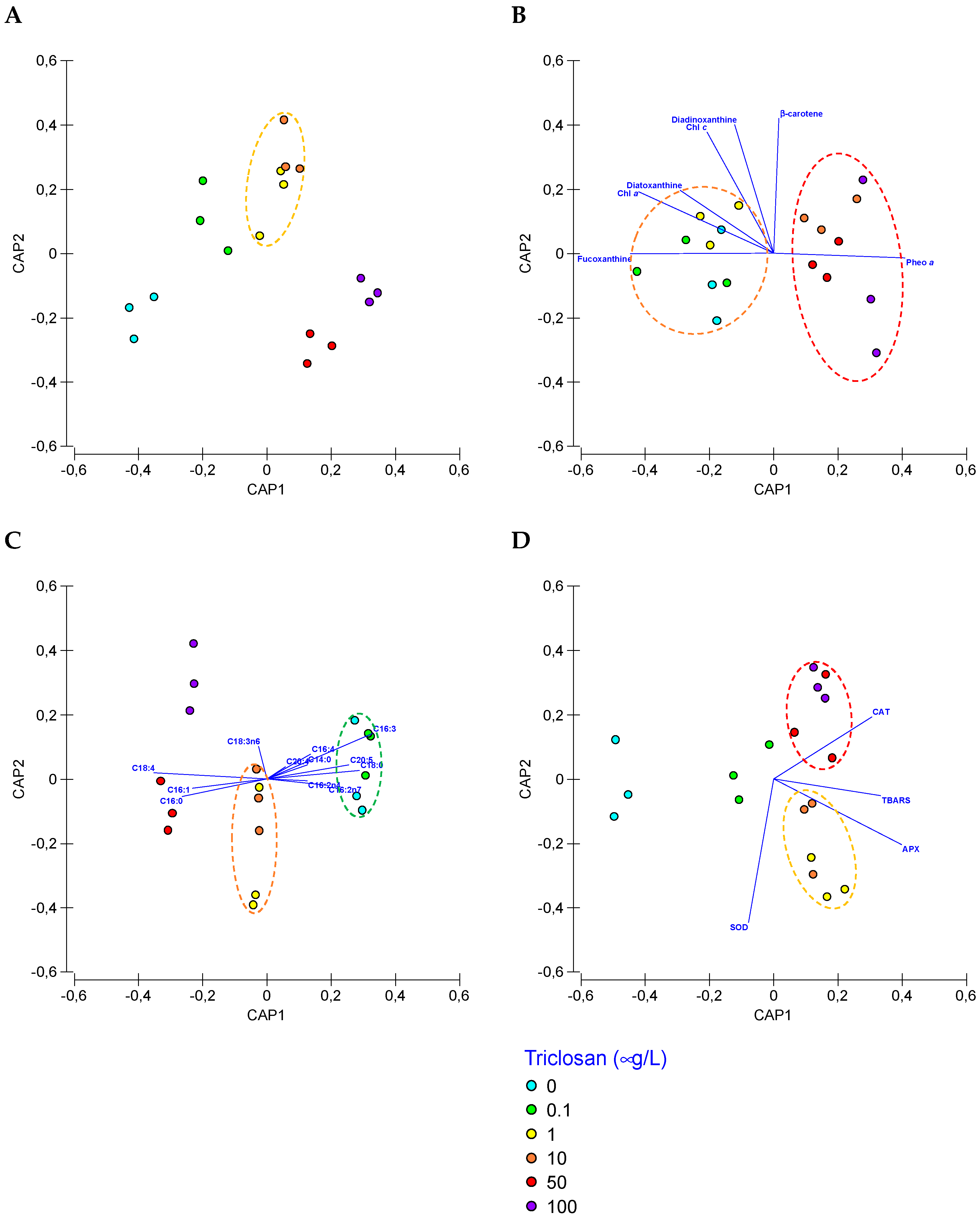 Antioxidants 11 01442 g009