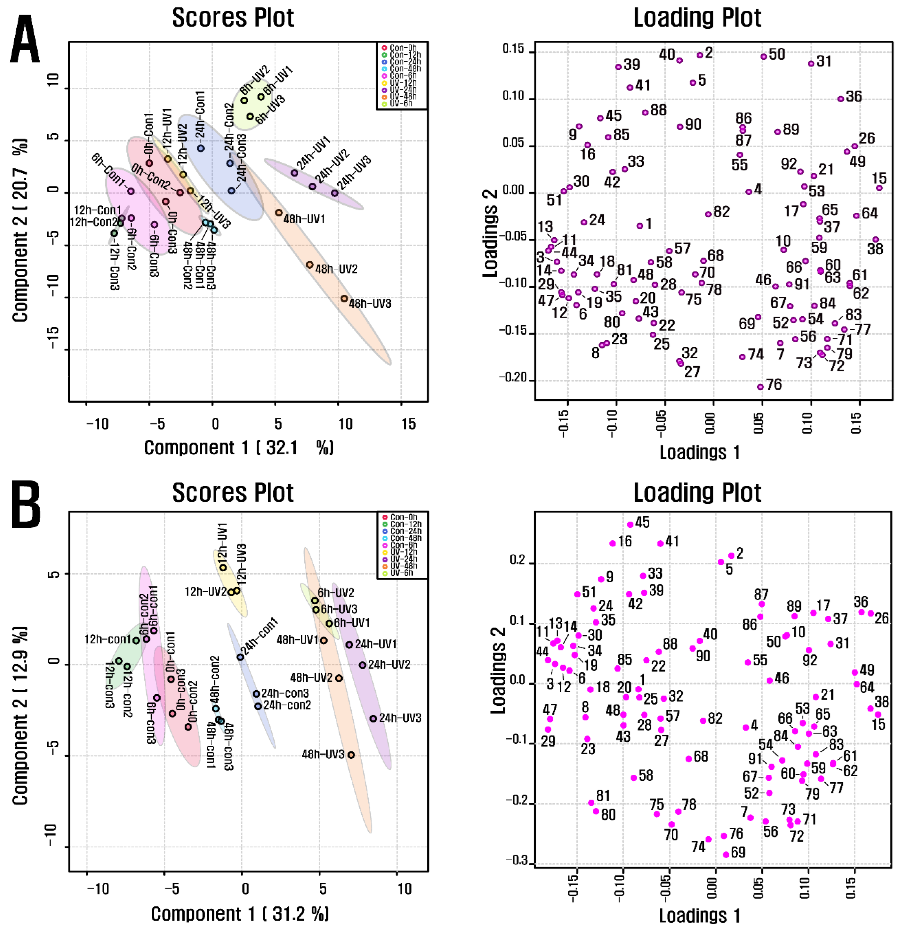 Antioxidants 11 01443 g002