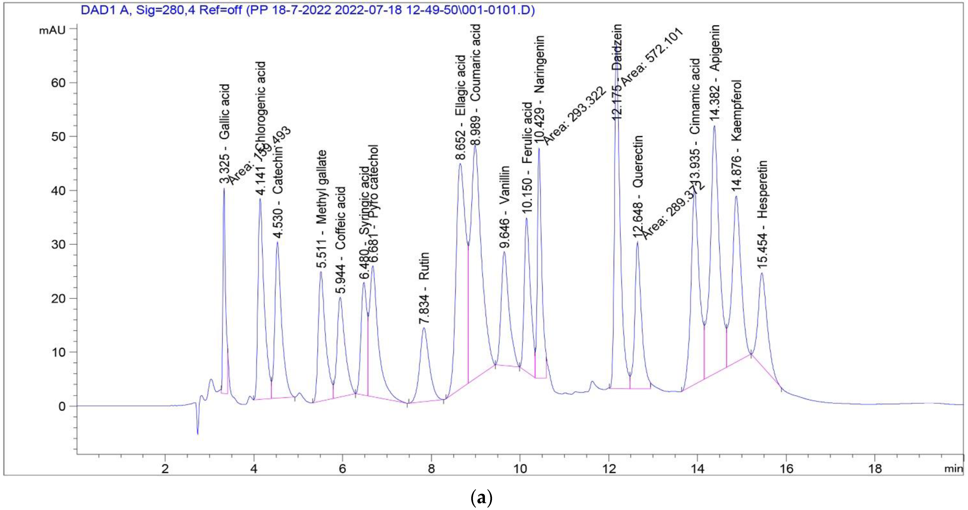 Antioxidants 11 01444 g002a Antioxidants 11 01444 g002a