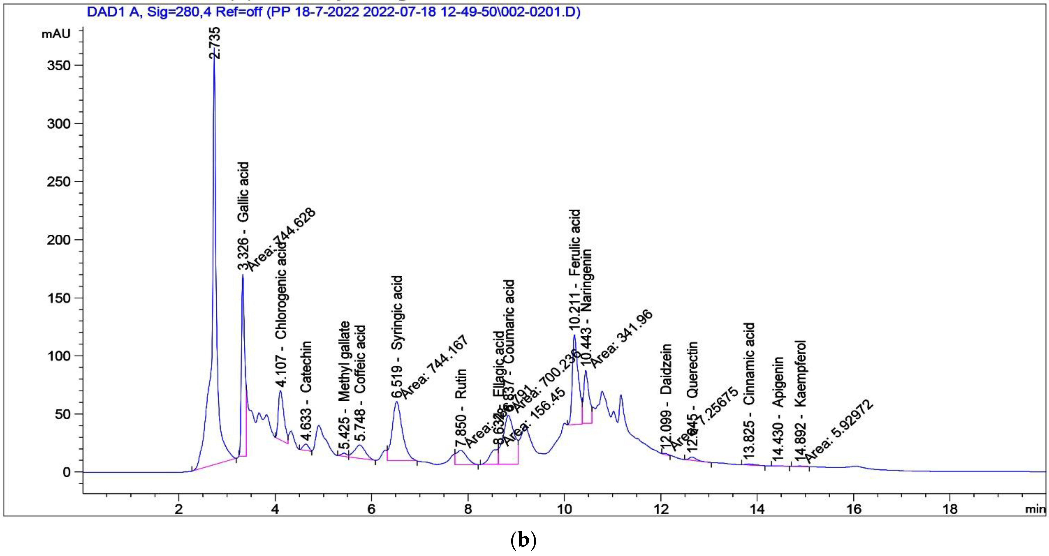 Antioxidants 11 01444 g002b Antioxidants 11 01444 g002b