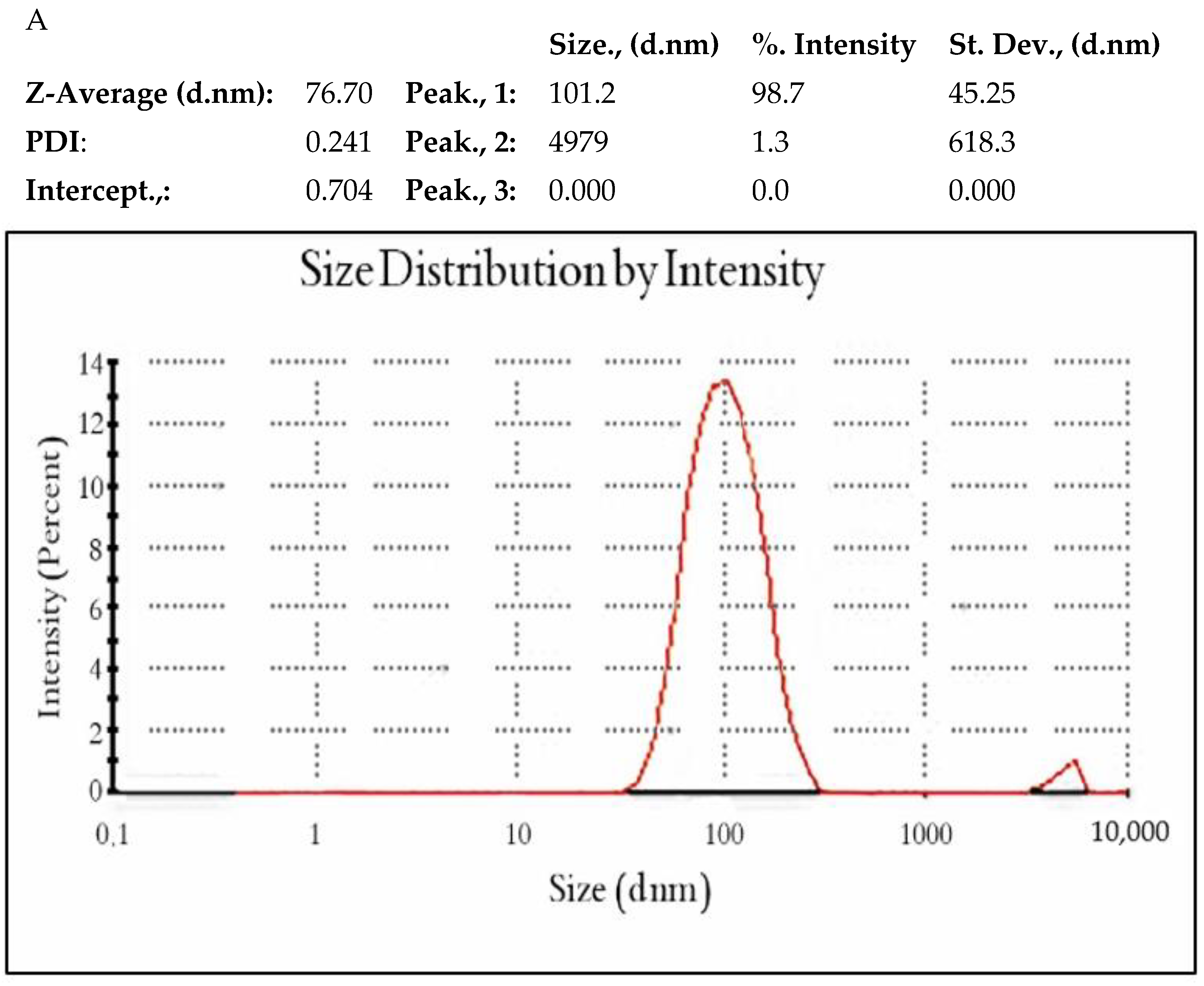 Antioxidants 11 01444 g006a Antioxidants 11 01444 g006a
