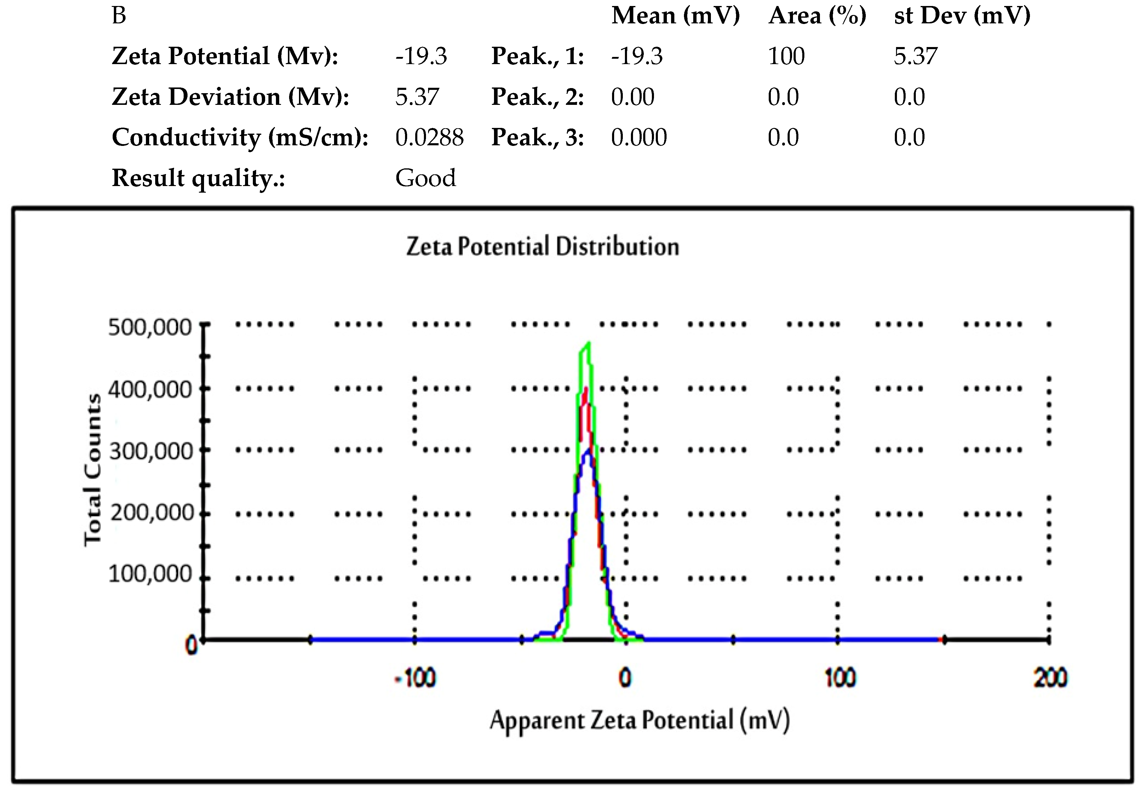Antioxidants 11 01444 g006b Antioxidants 11 01444 g006b
