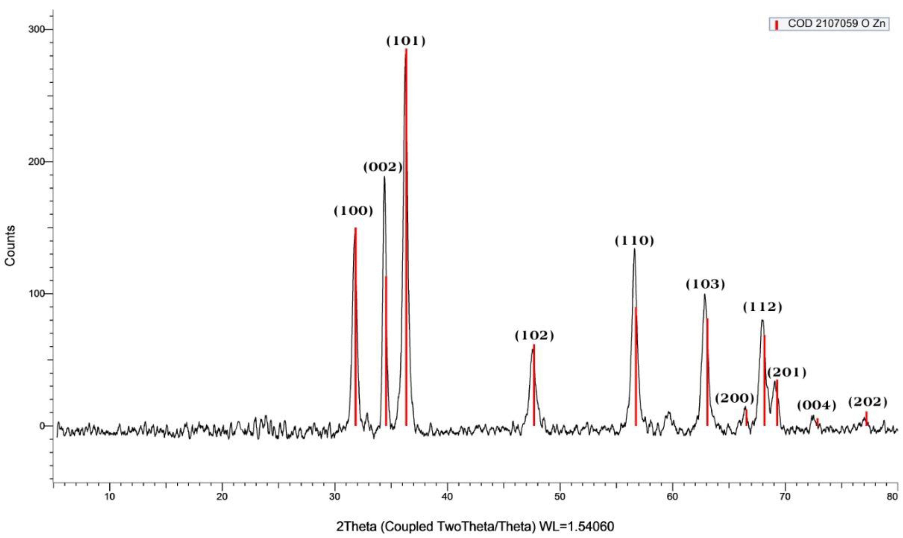 Antioxidants 11 01444 g008 Antioxidants 11 01444 g008