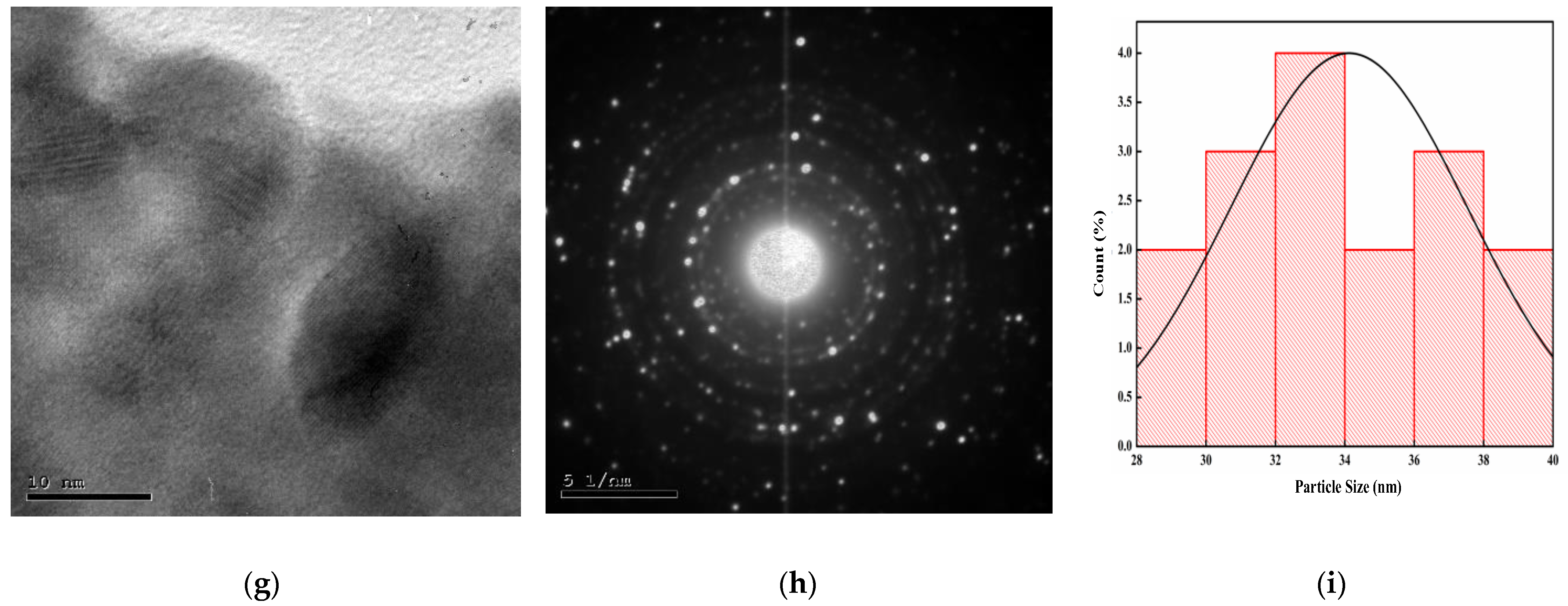 Antioxidants 11 01444 g011b Antioxidants 11 01444 g011b