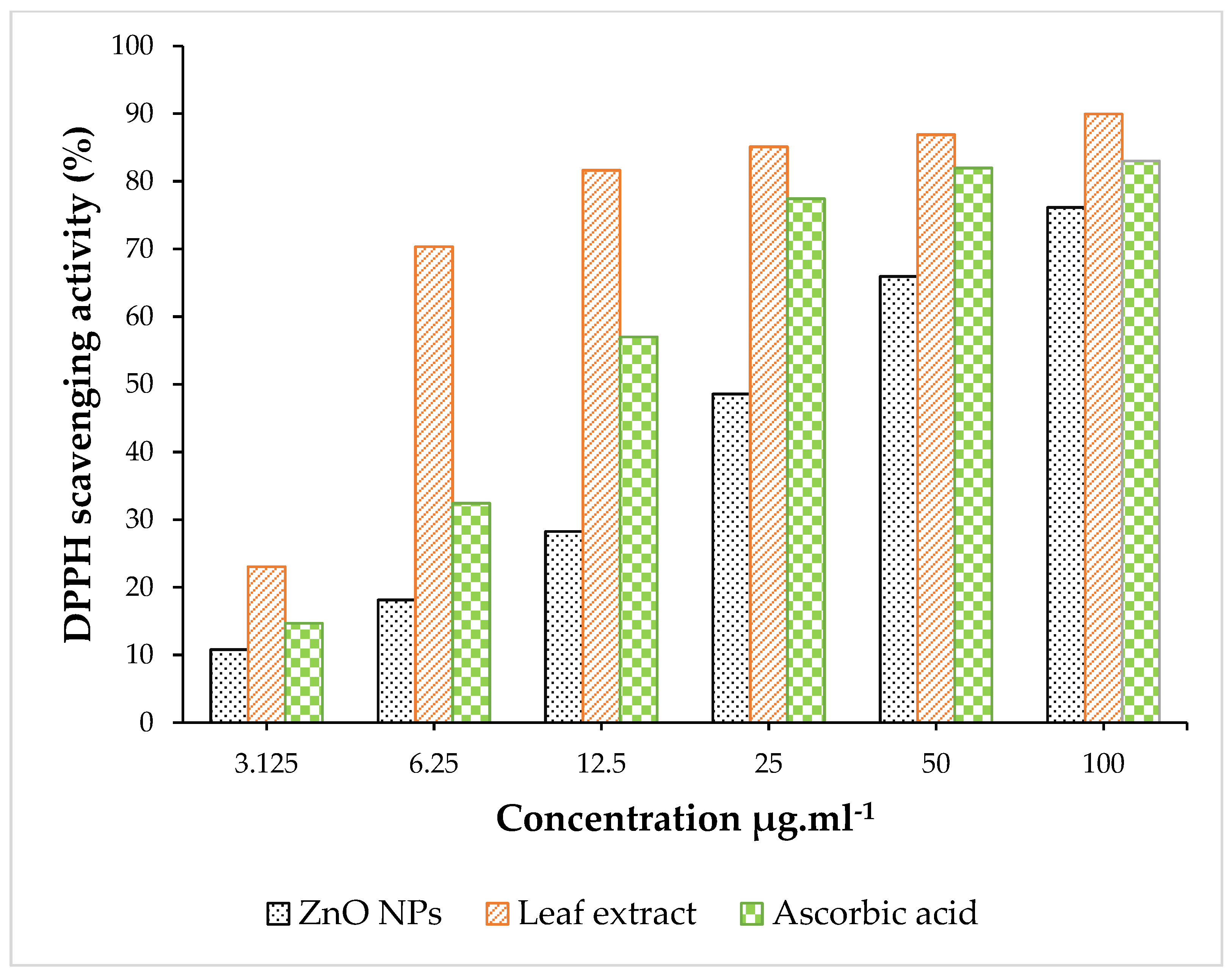 Antioxidants 11 01444 g012 Antioxidants 11 01444 g012