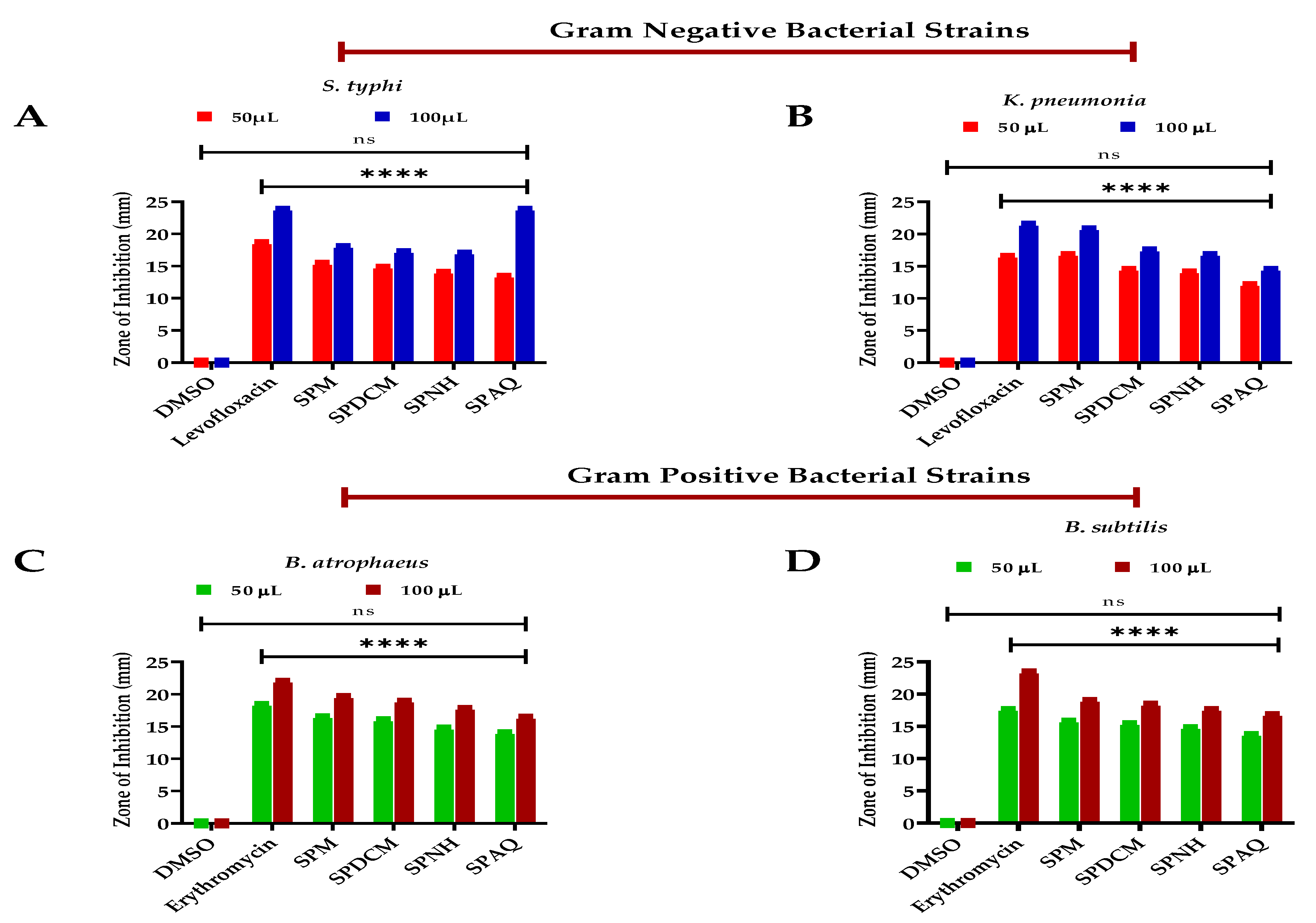 Antioxidants 11 01446 g002