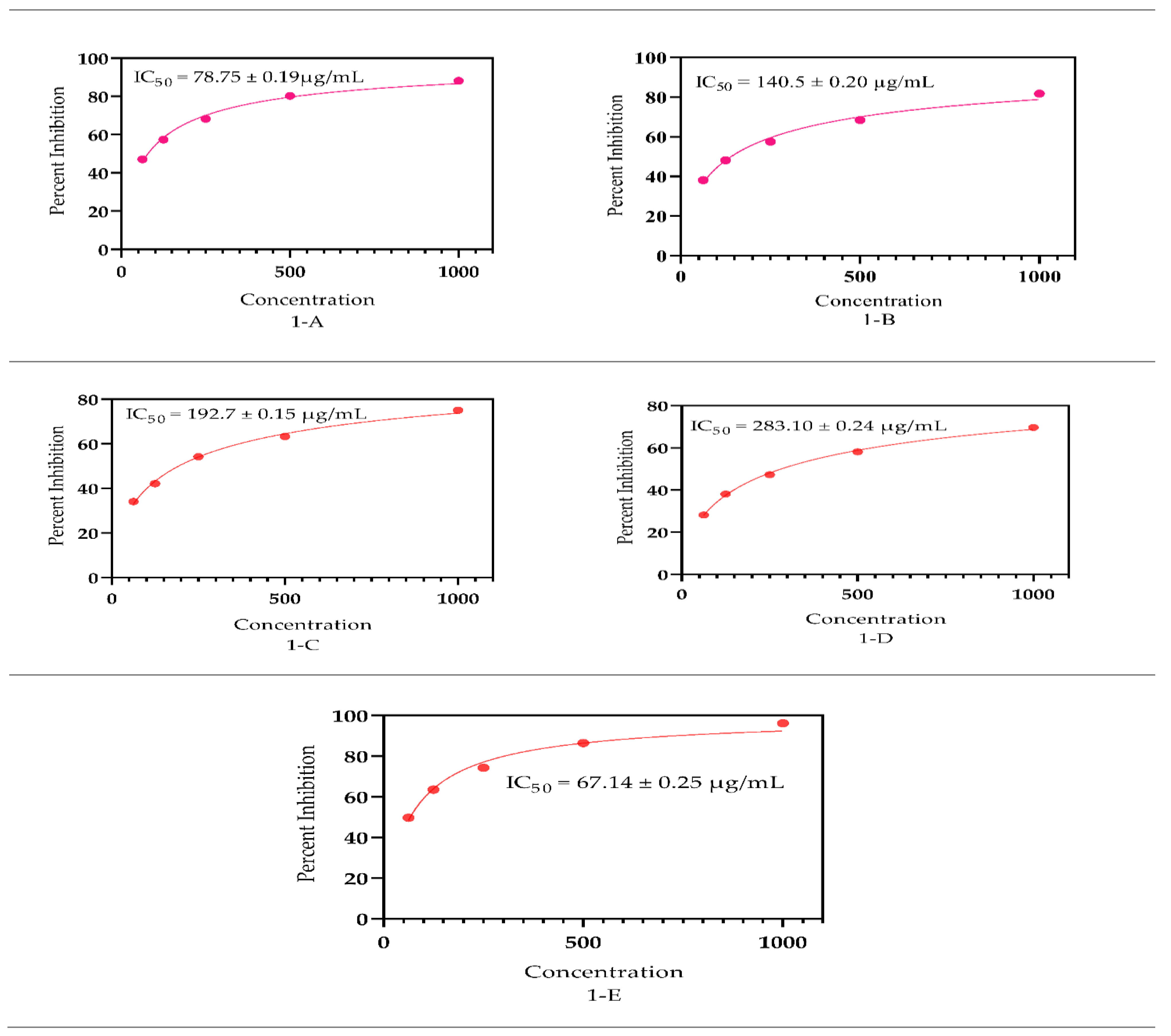 Antioxidants 11 01446 g004