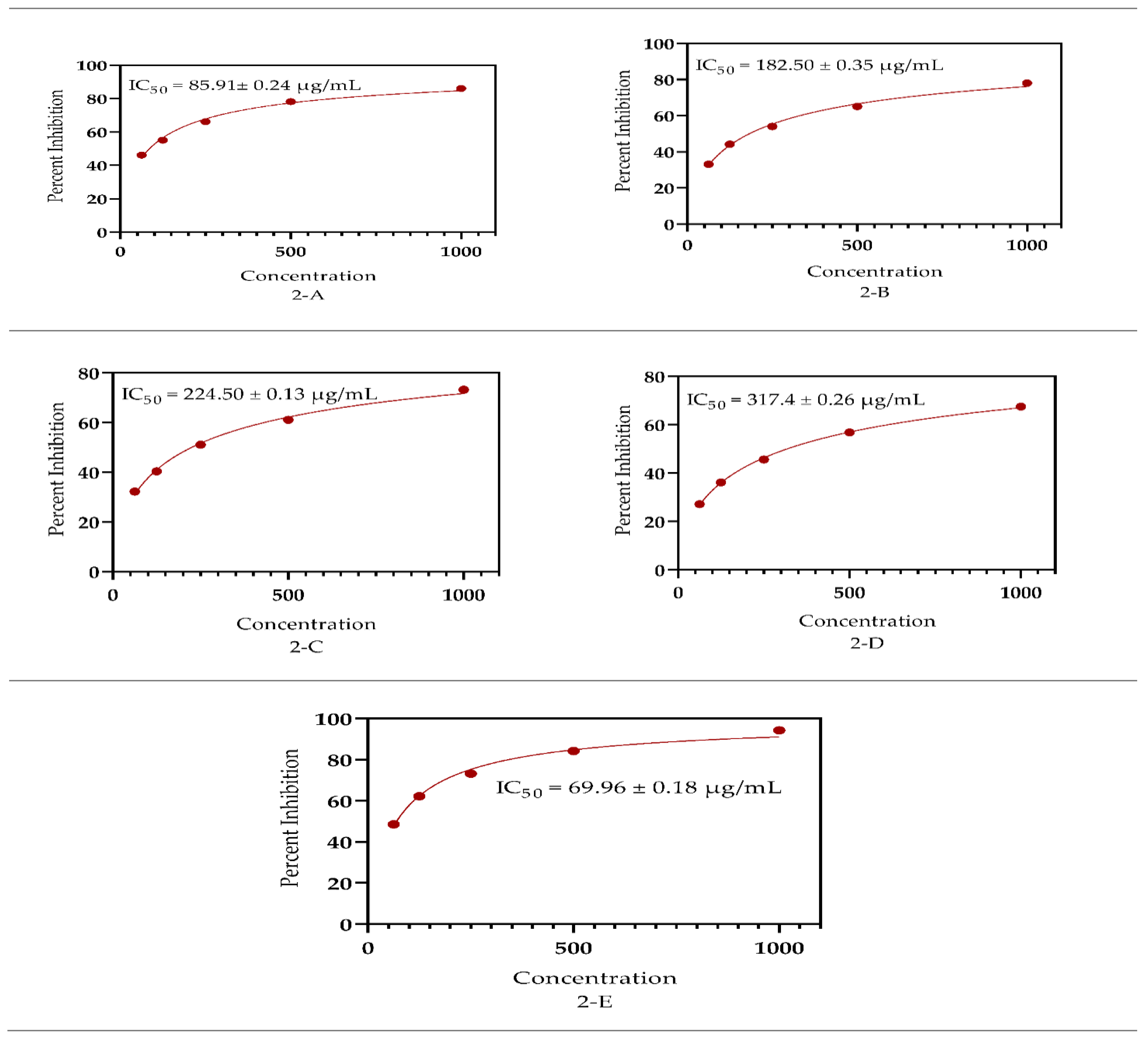 Antioxidants 11 01446 g005
