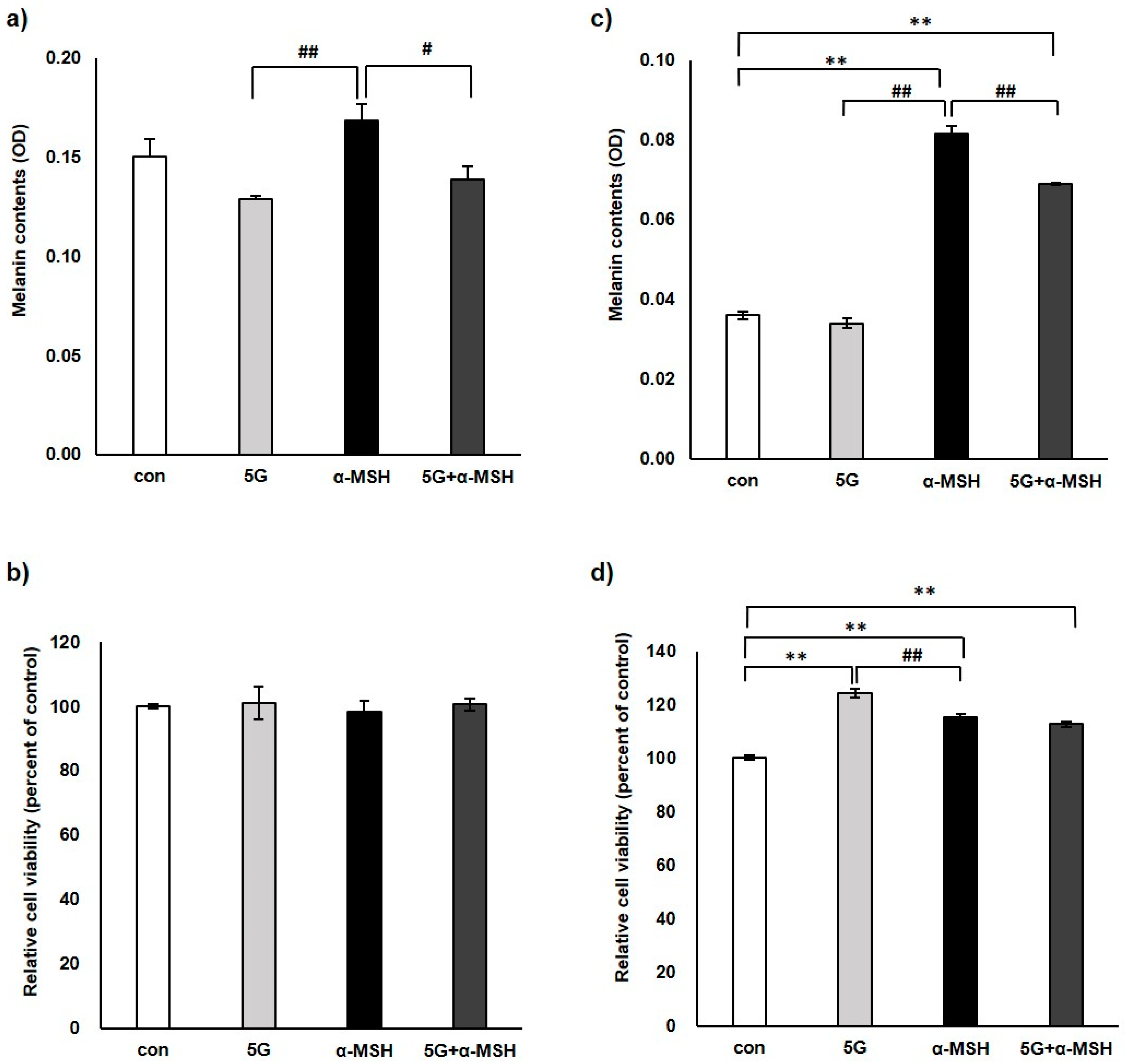 Antioxidants 11 01449 g002