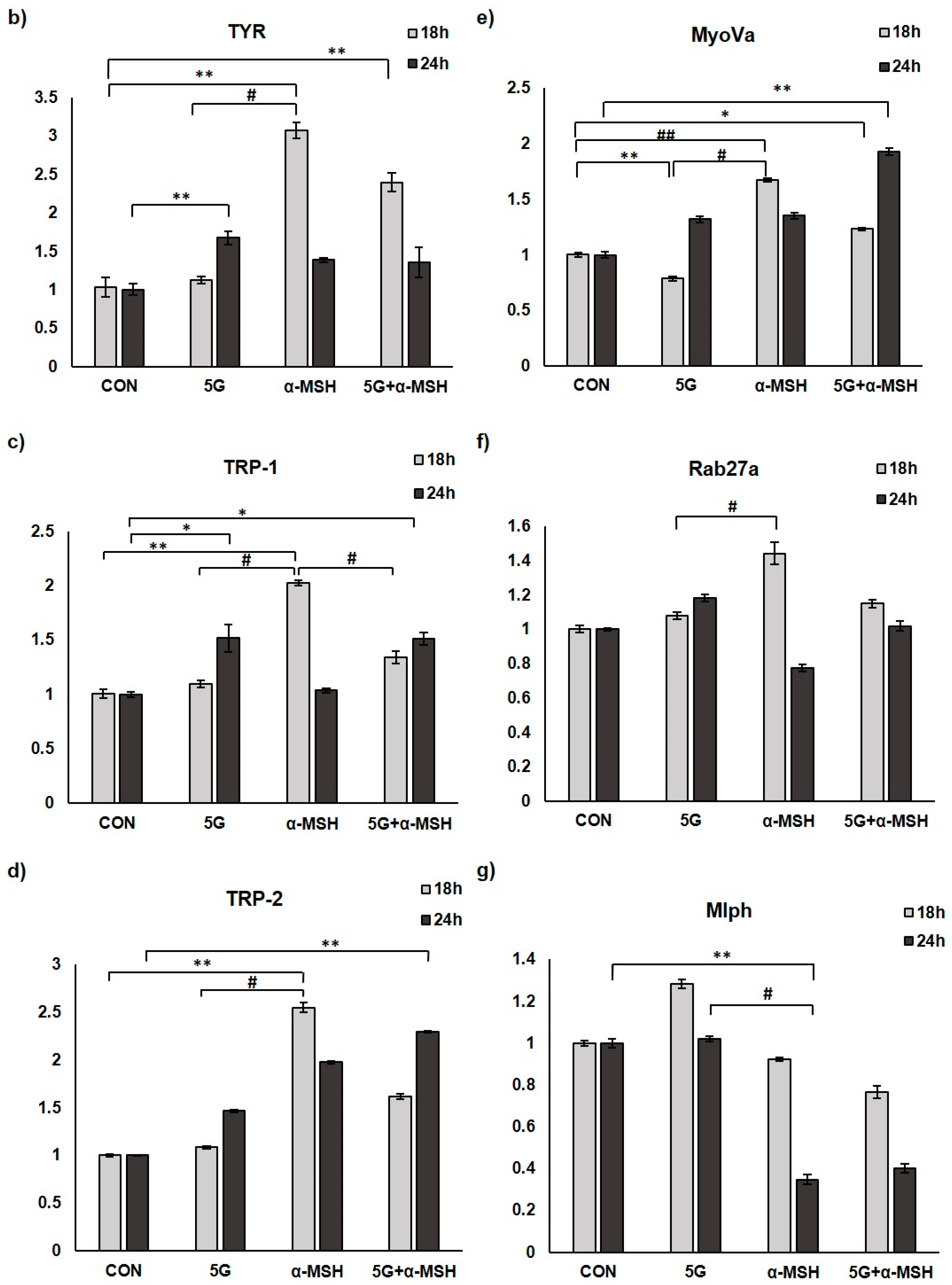 Antioxidants 11 01449 g004b