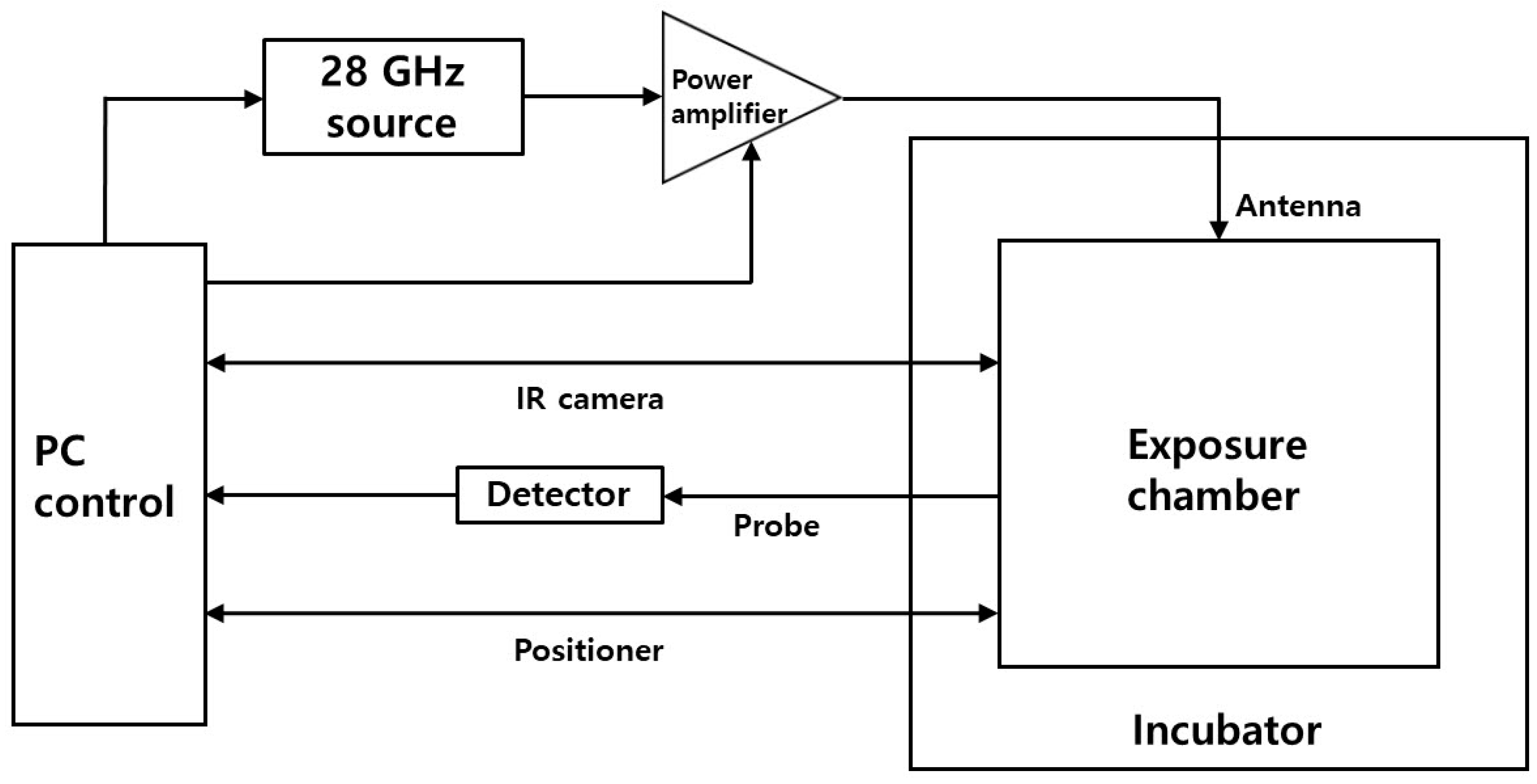 Antioxidants 11 01449 sch001