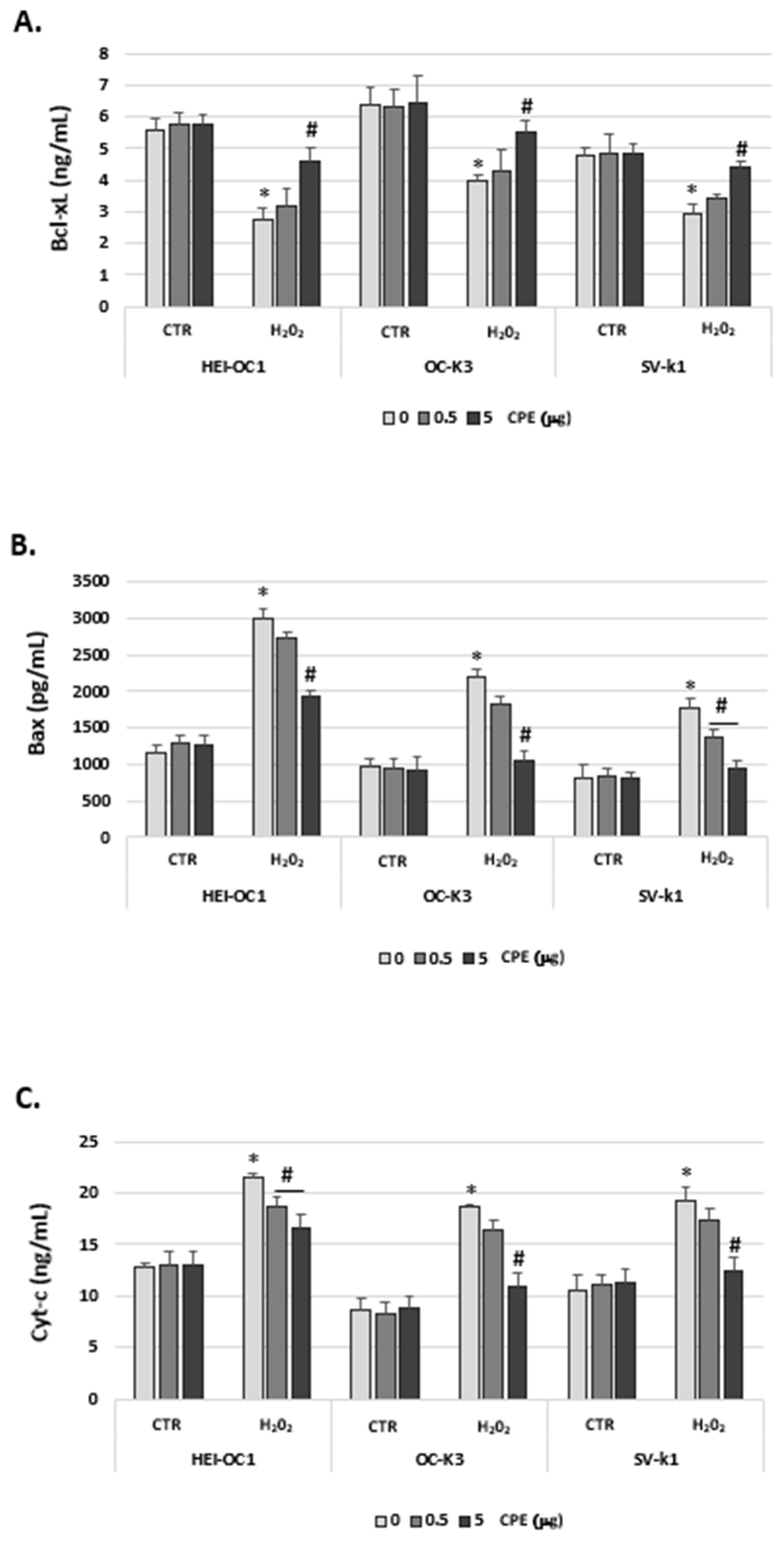 Antioxidants 11 01450 g012