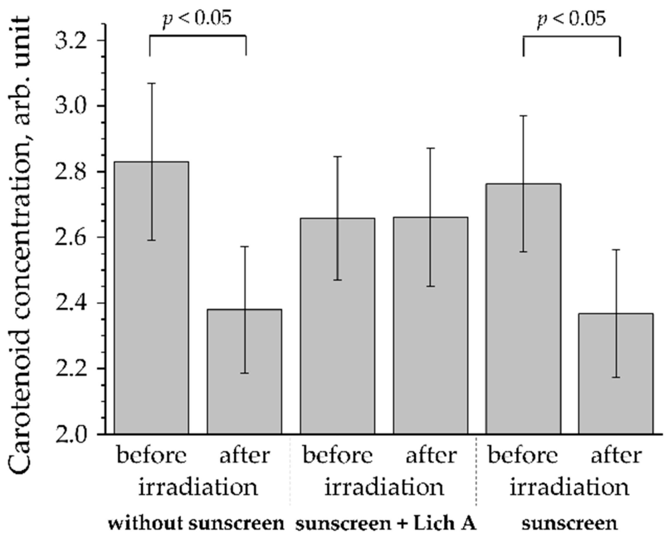 Antioxidants 11 01451 g004
