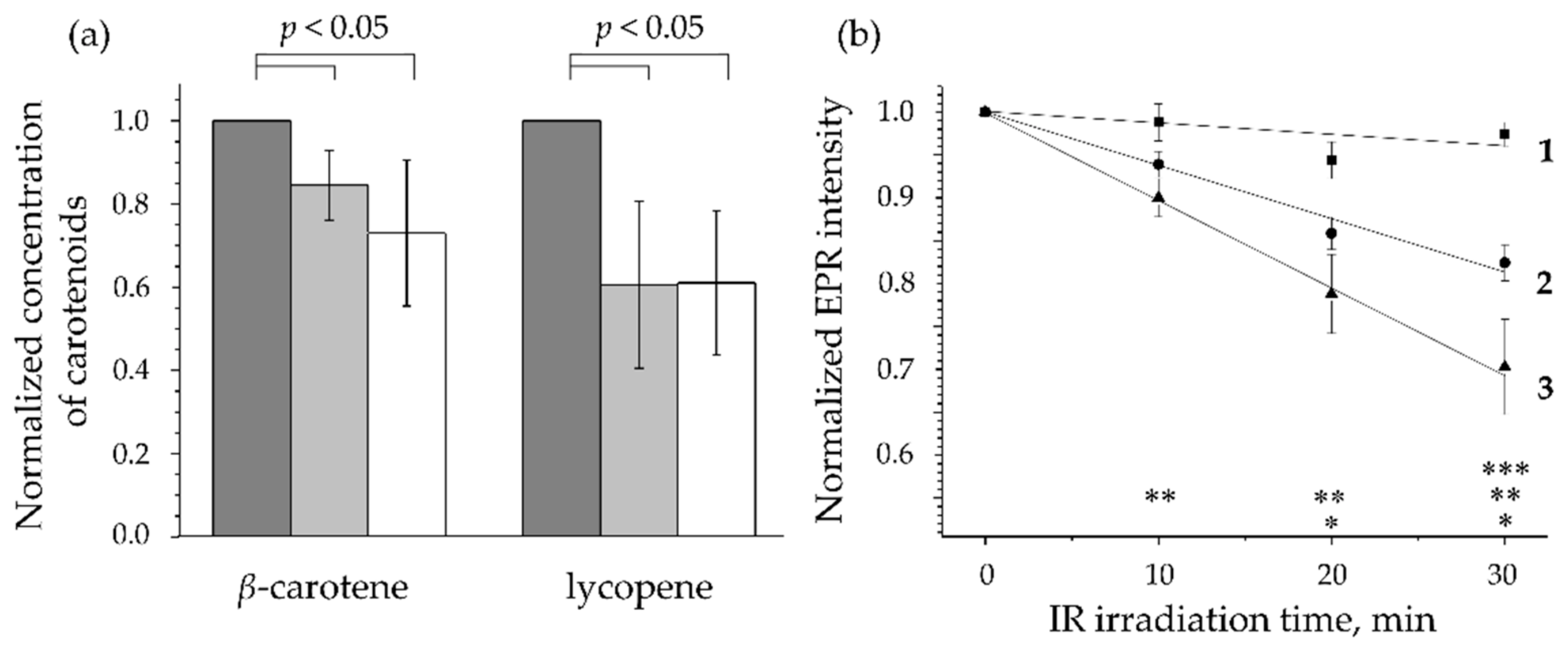 Antioxidants 11 01451 g005