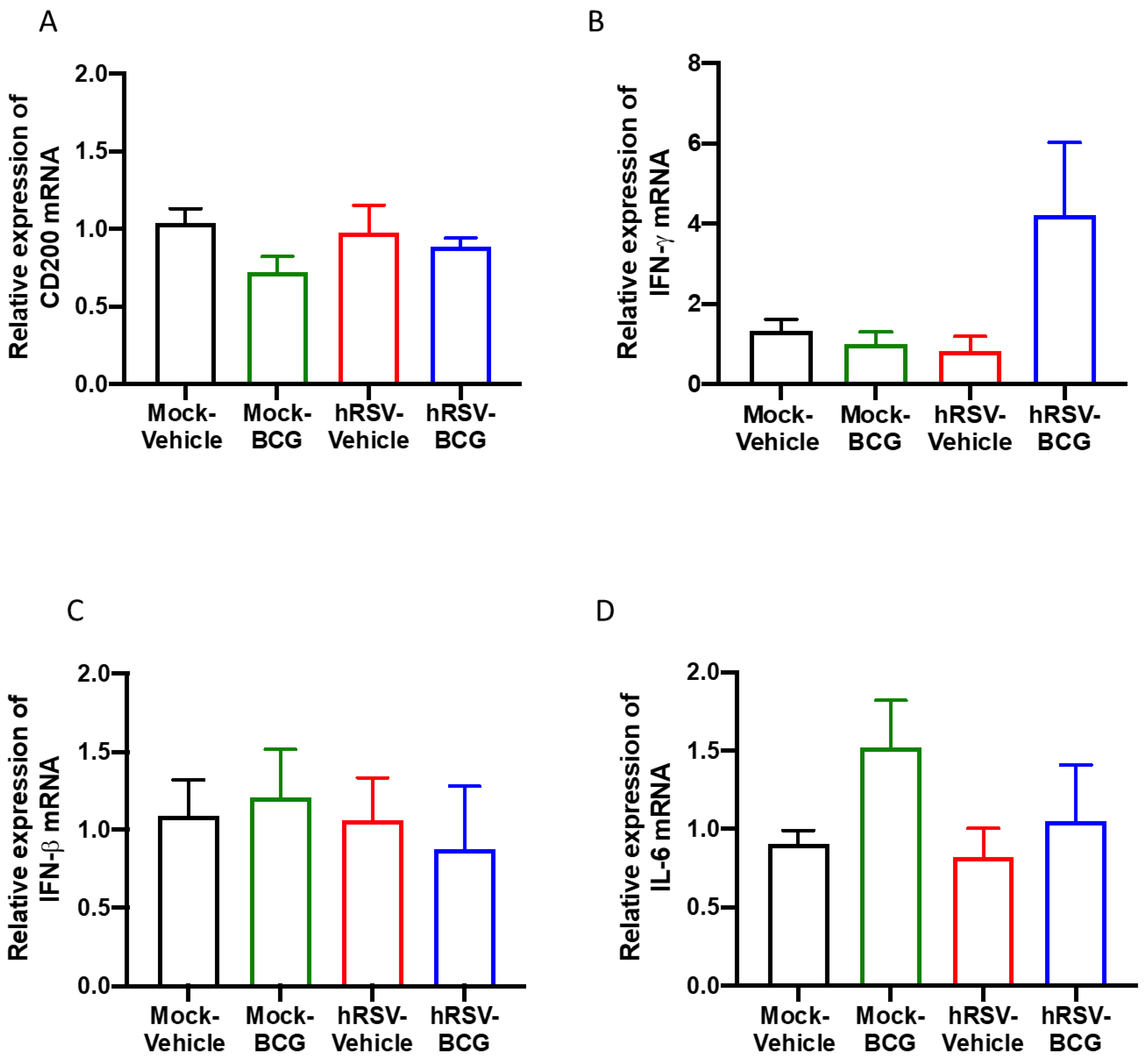 Antioxidants 11 01453 g004