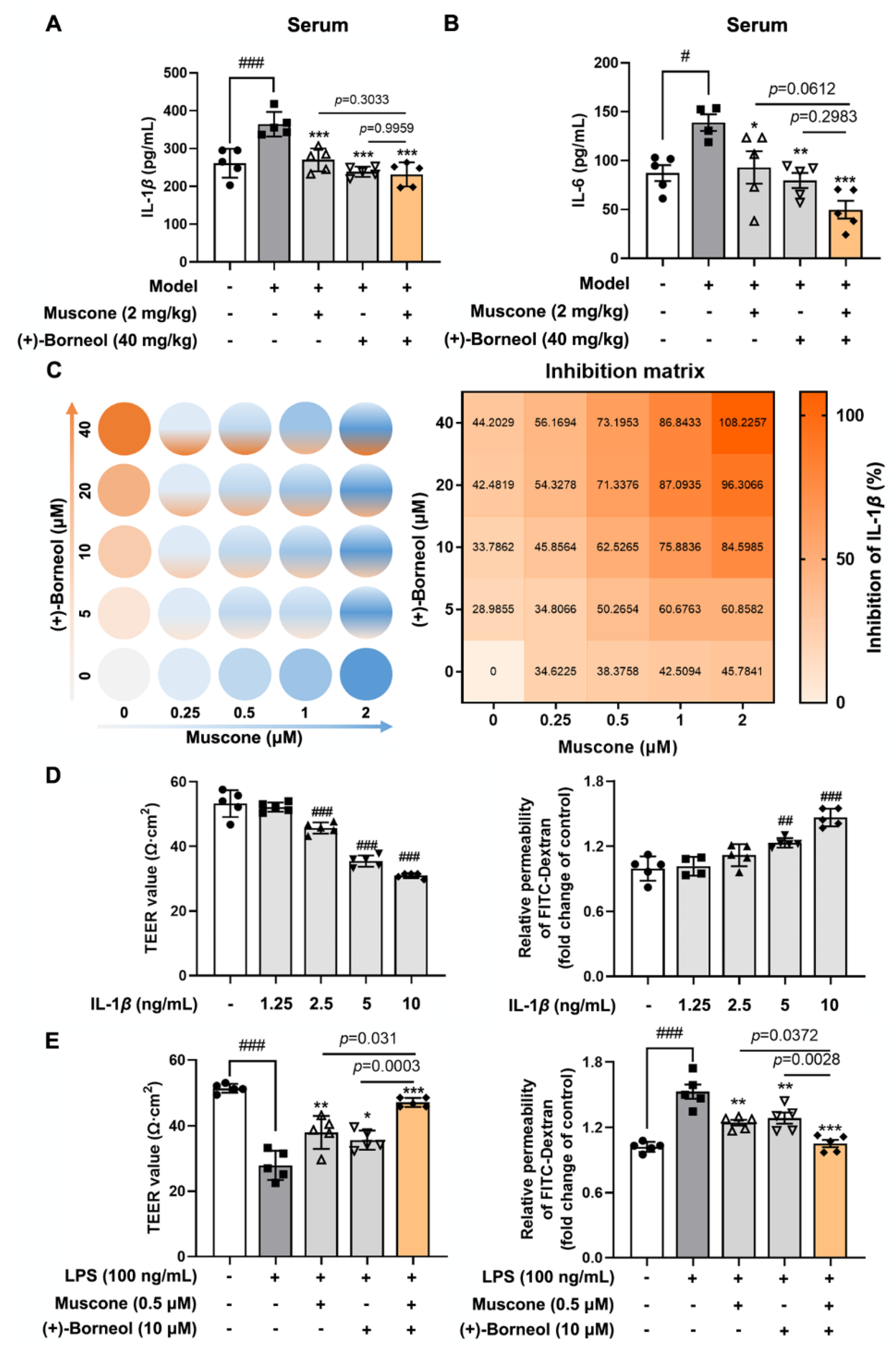 Antioxidants 11 01455 g002