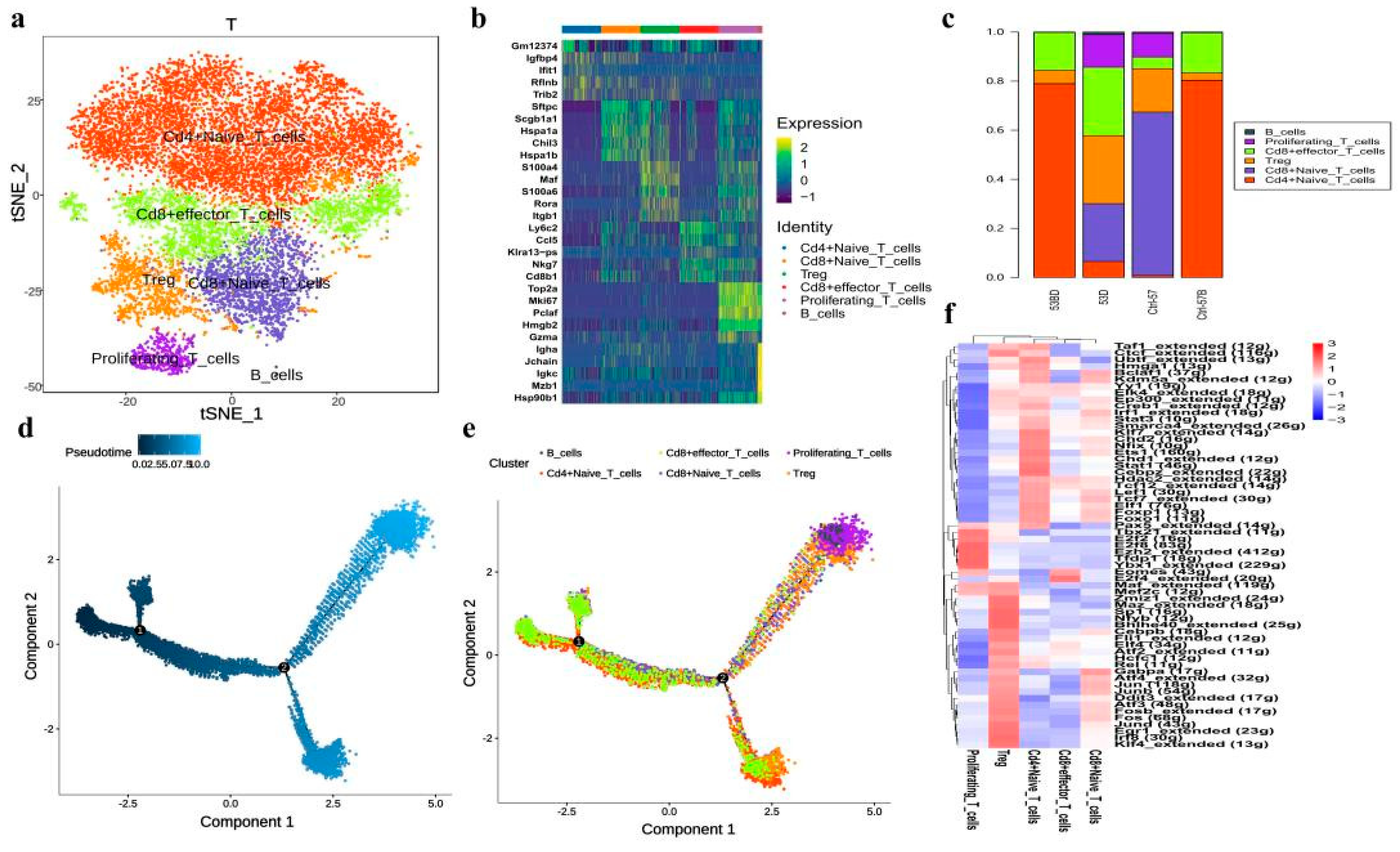 Antioxidants 11 01457 g005