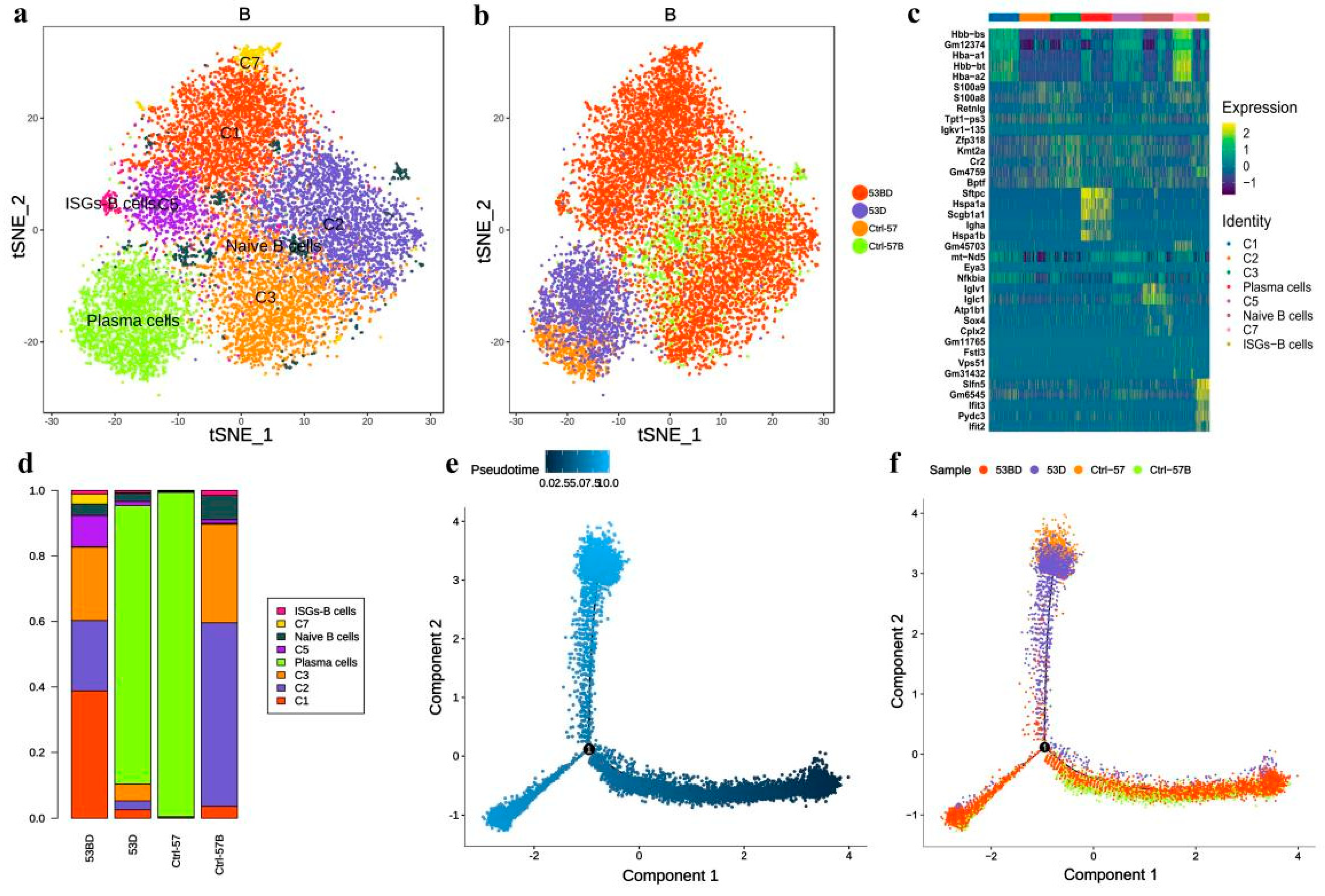 Antioxidants 11 01457 g008