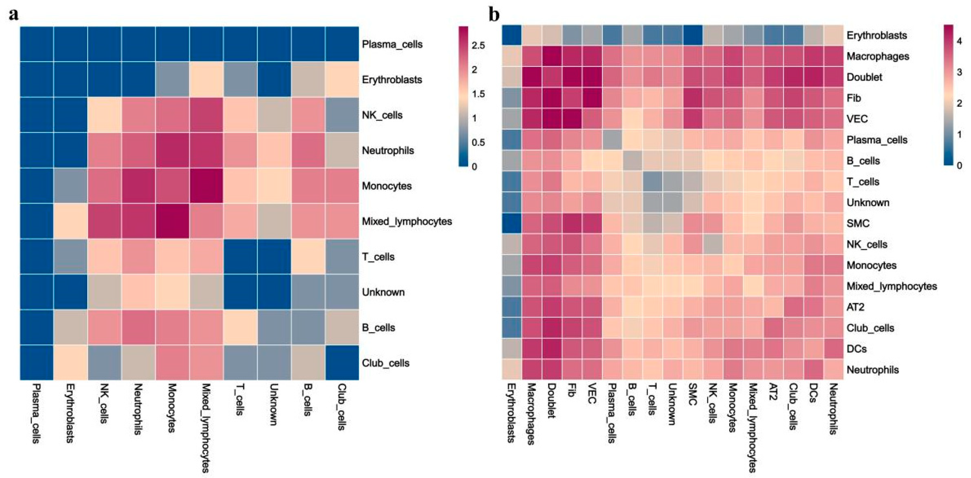 Antioxidants 11 01457 g009
