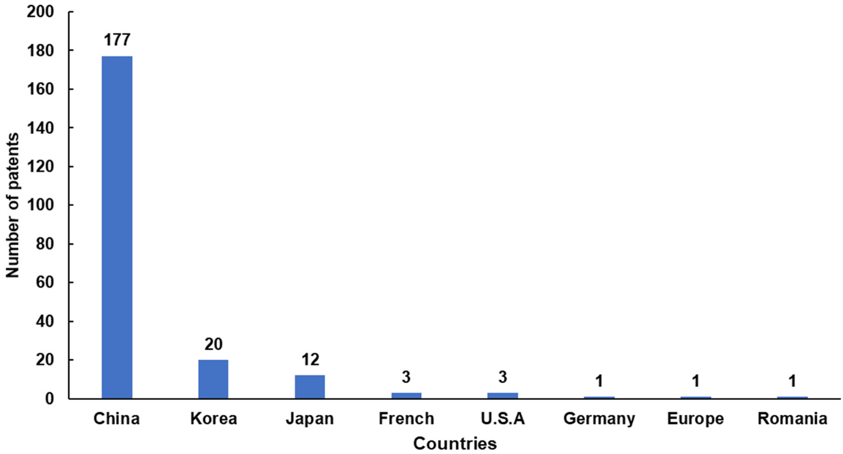 Antioxidants 11 01458 g003