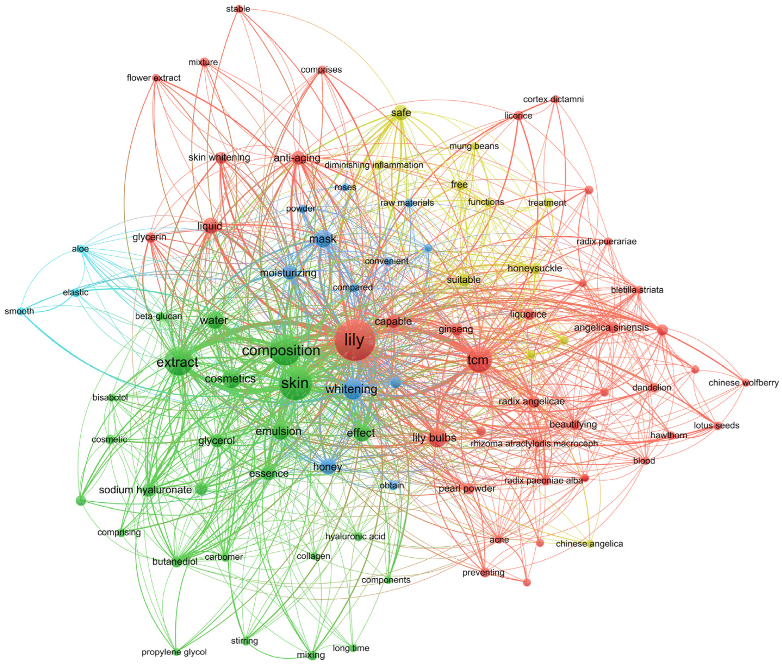 Antioxidants 11 01458 g004