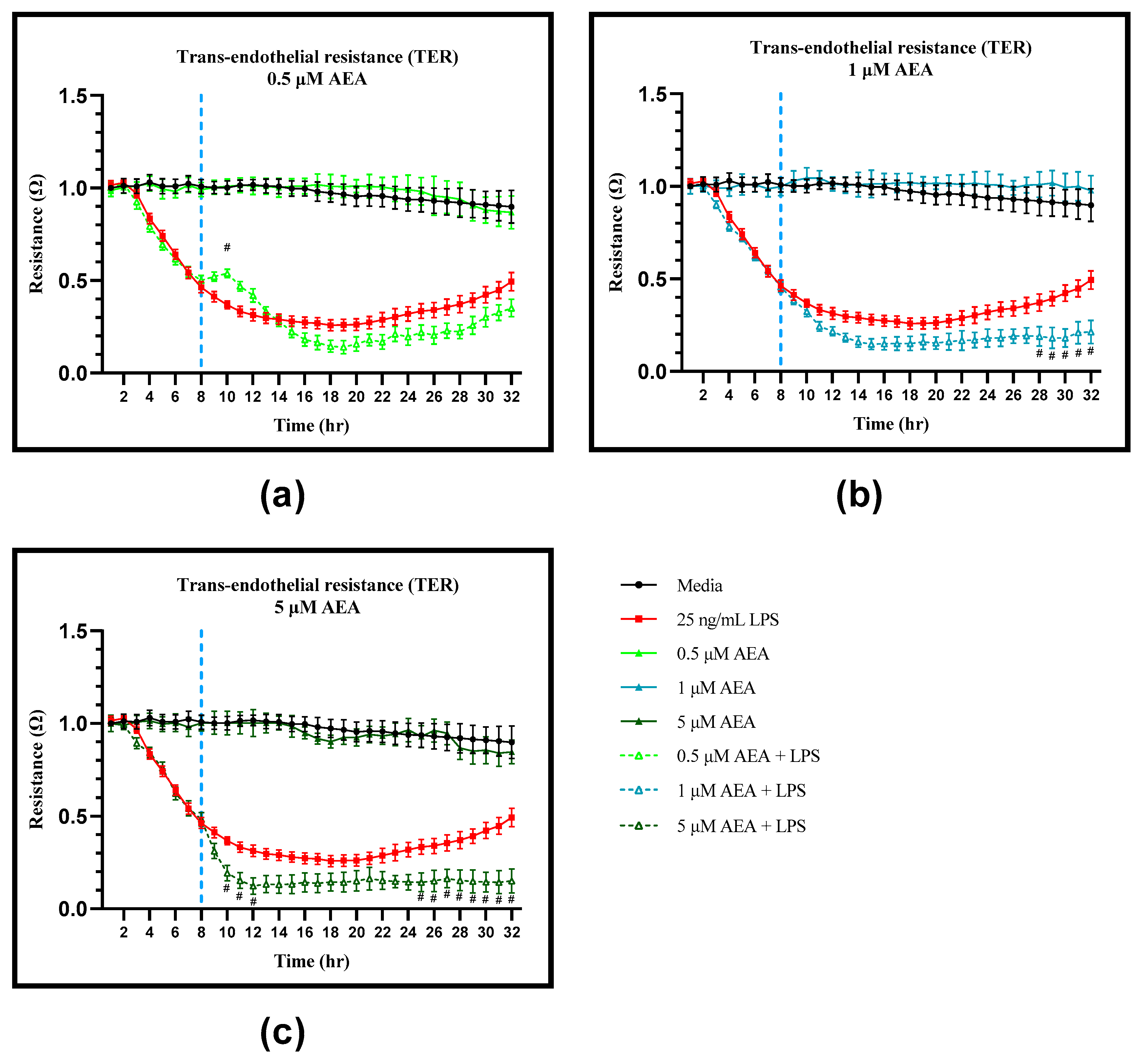 Antioxidants 11 01461 g003
