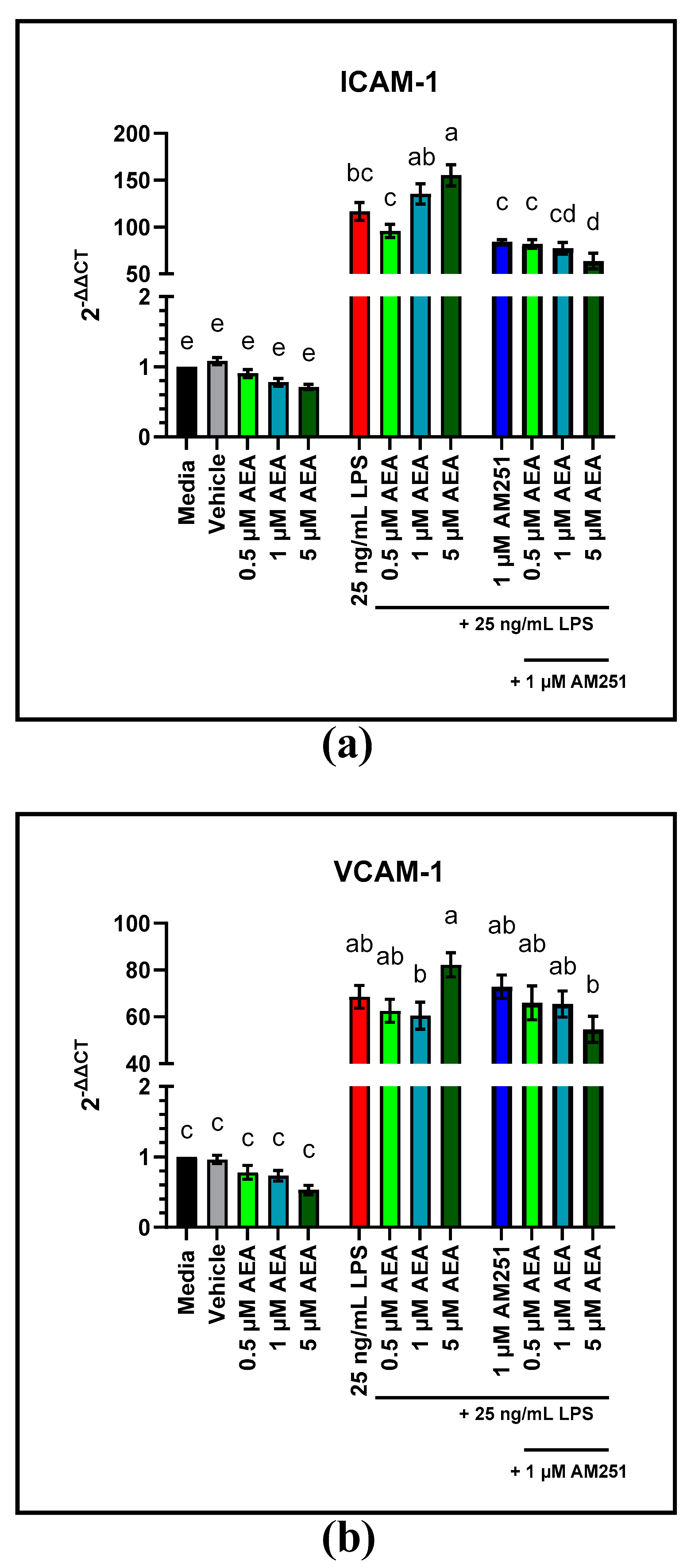 Antioxidants 11 01461 g005