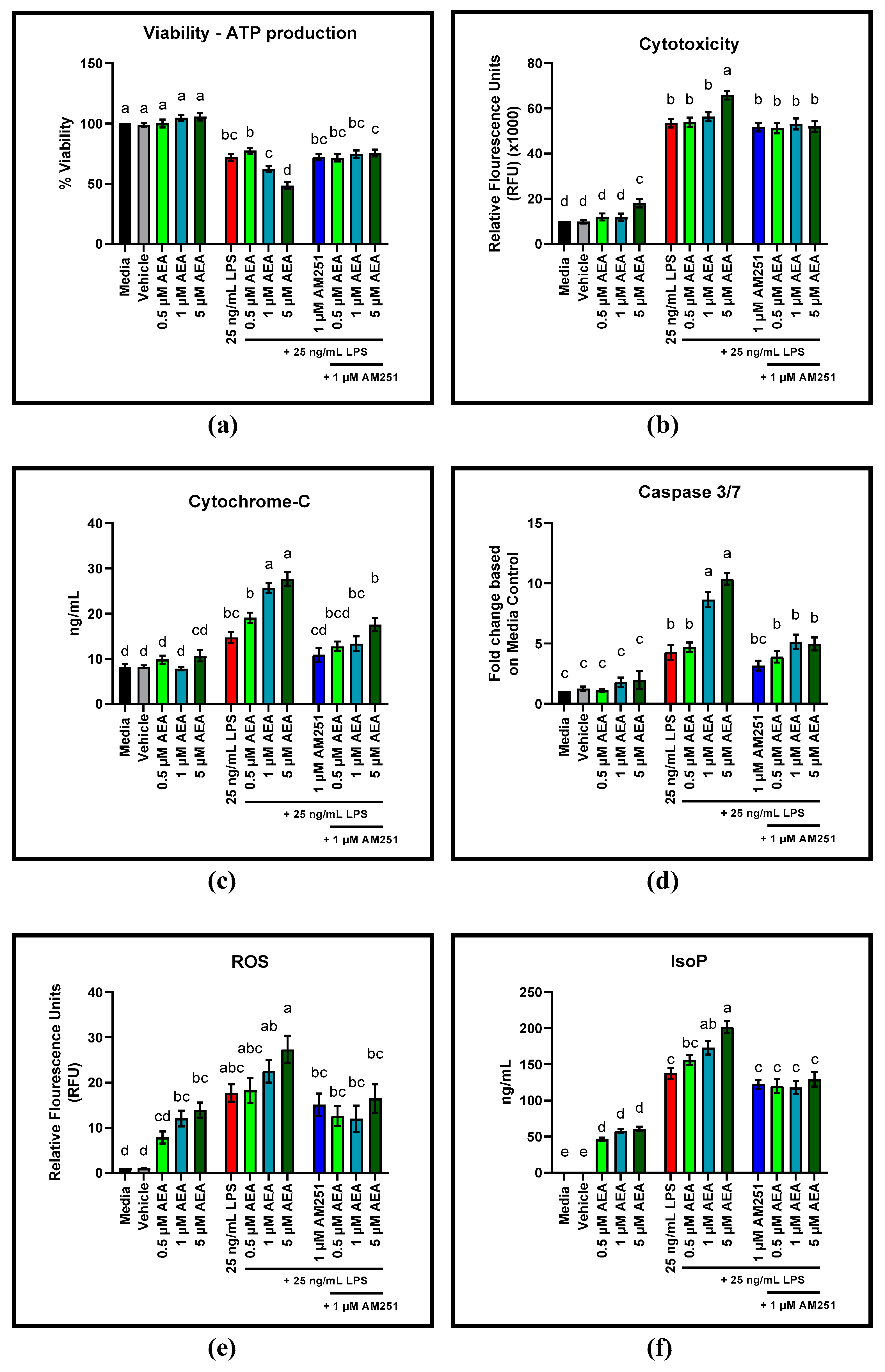 Antioxidants 11 01461 g006