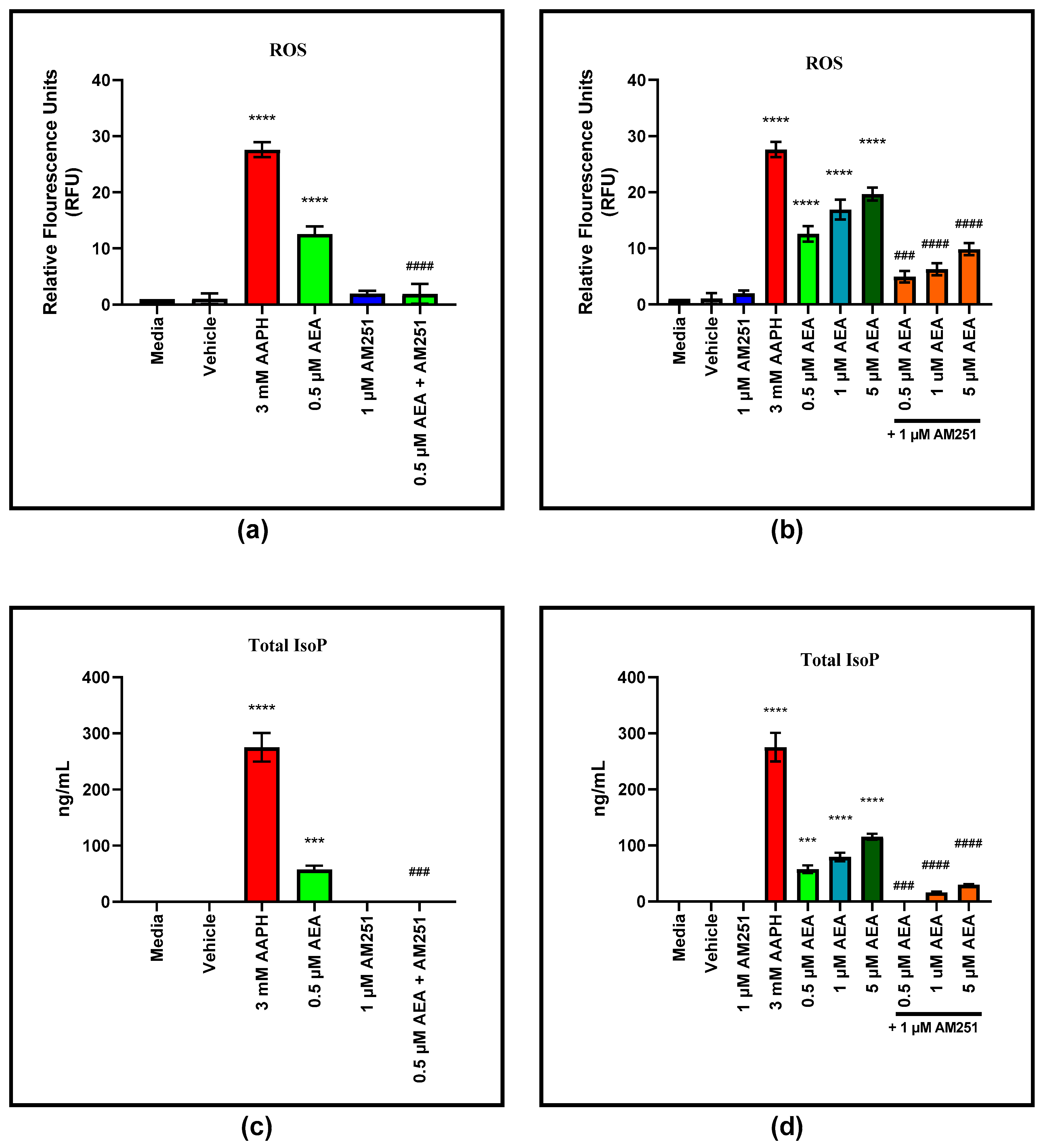 Antioxidants 11 01461 g007