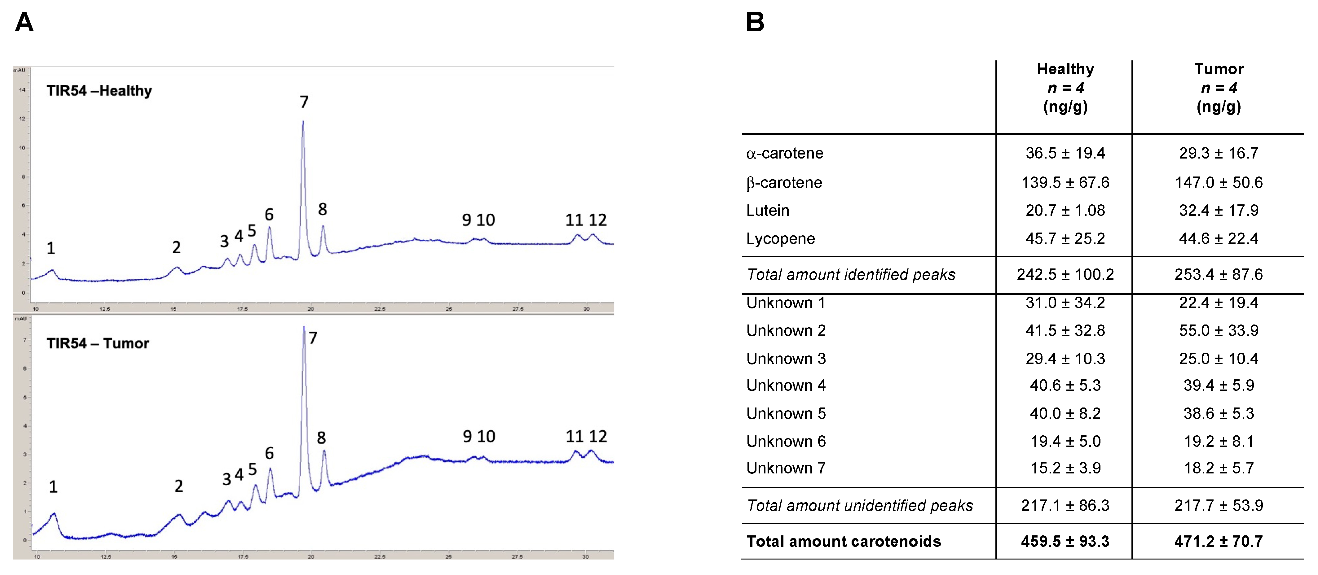 Antioxidants 11 01463 g001