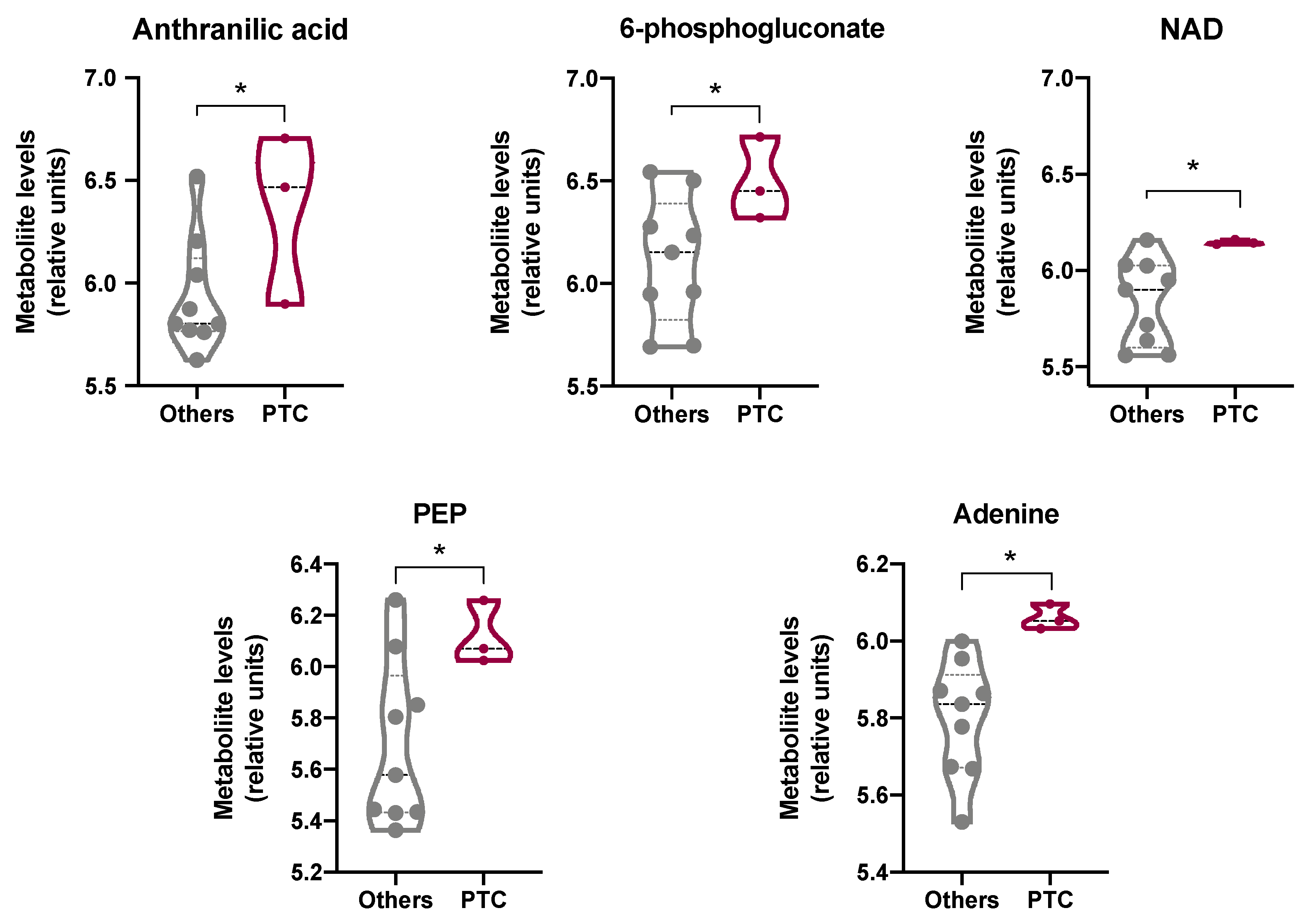 Antioxidants 11 01463 g005