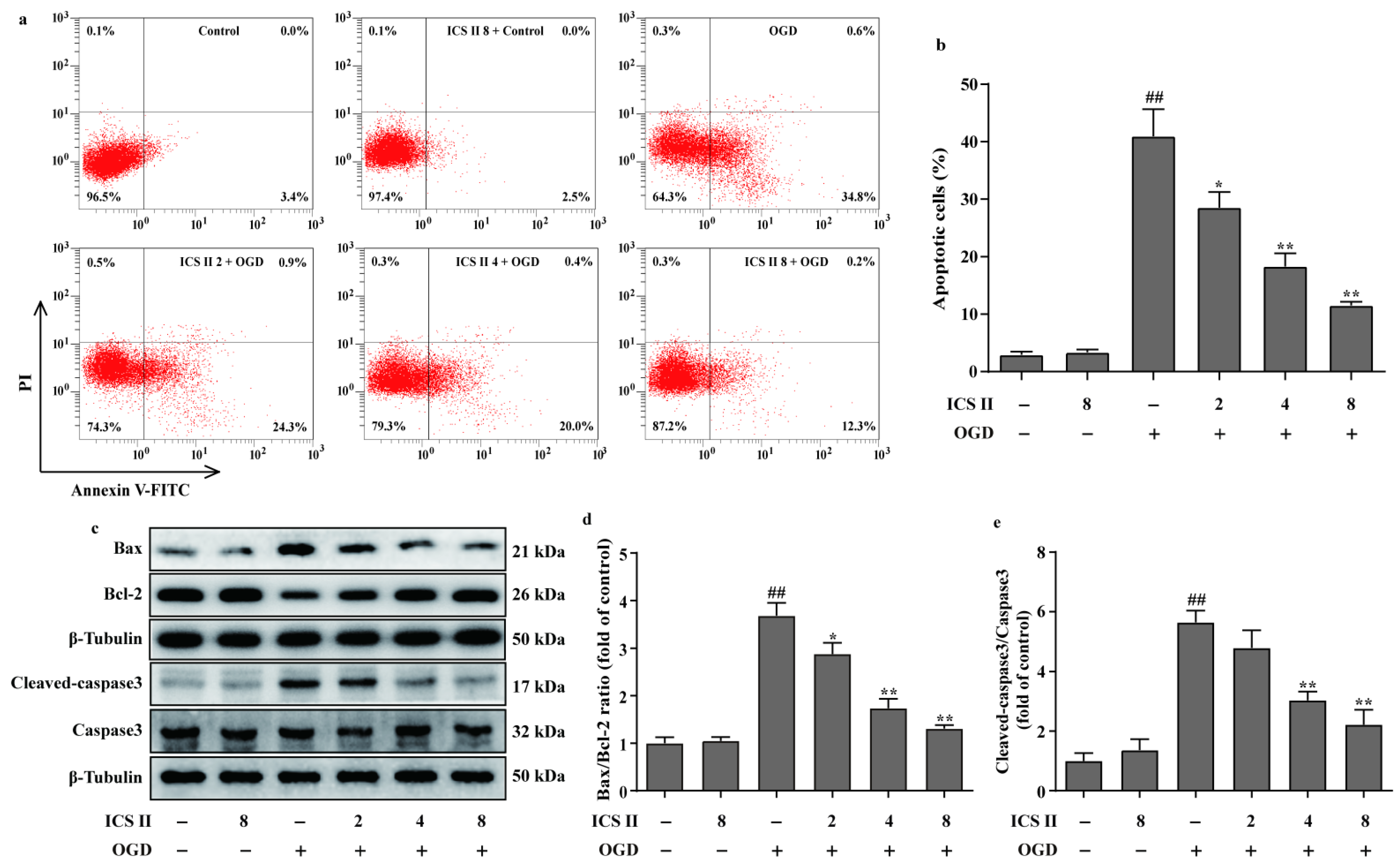 Antioxidants 11 01465 g008