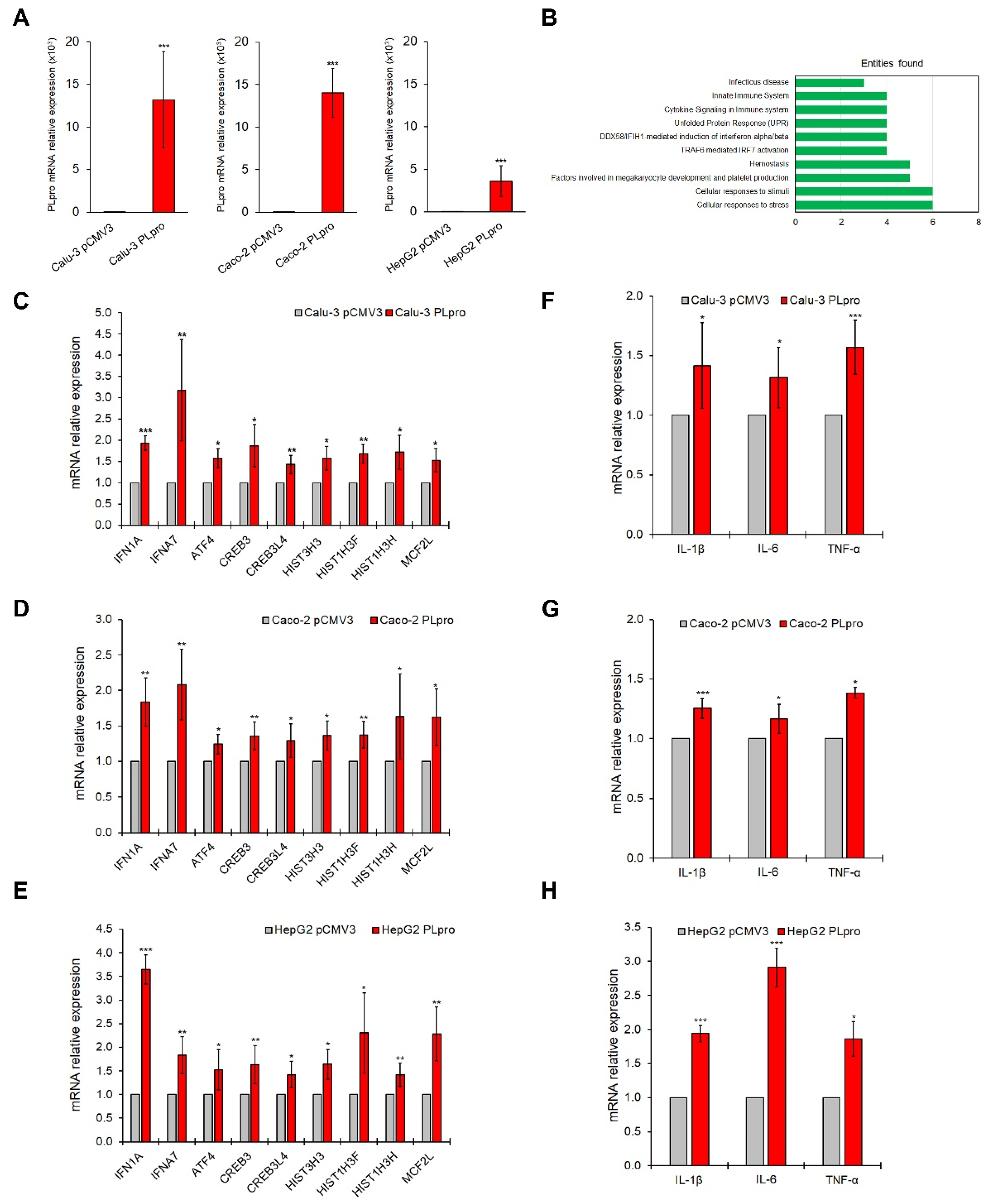 Antioxidants 11 01466 g001
