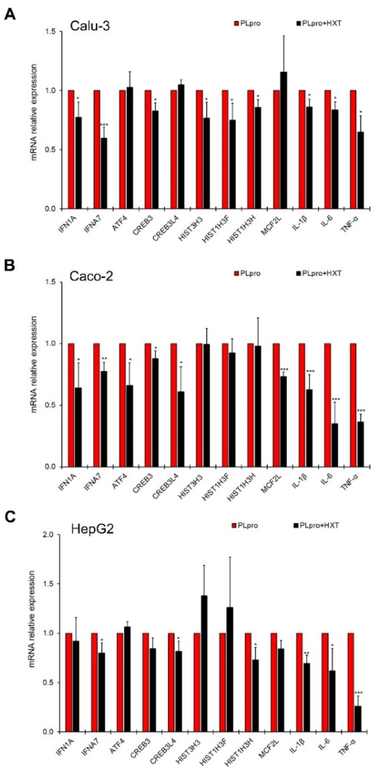 Antioxidants 11 01466 g003