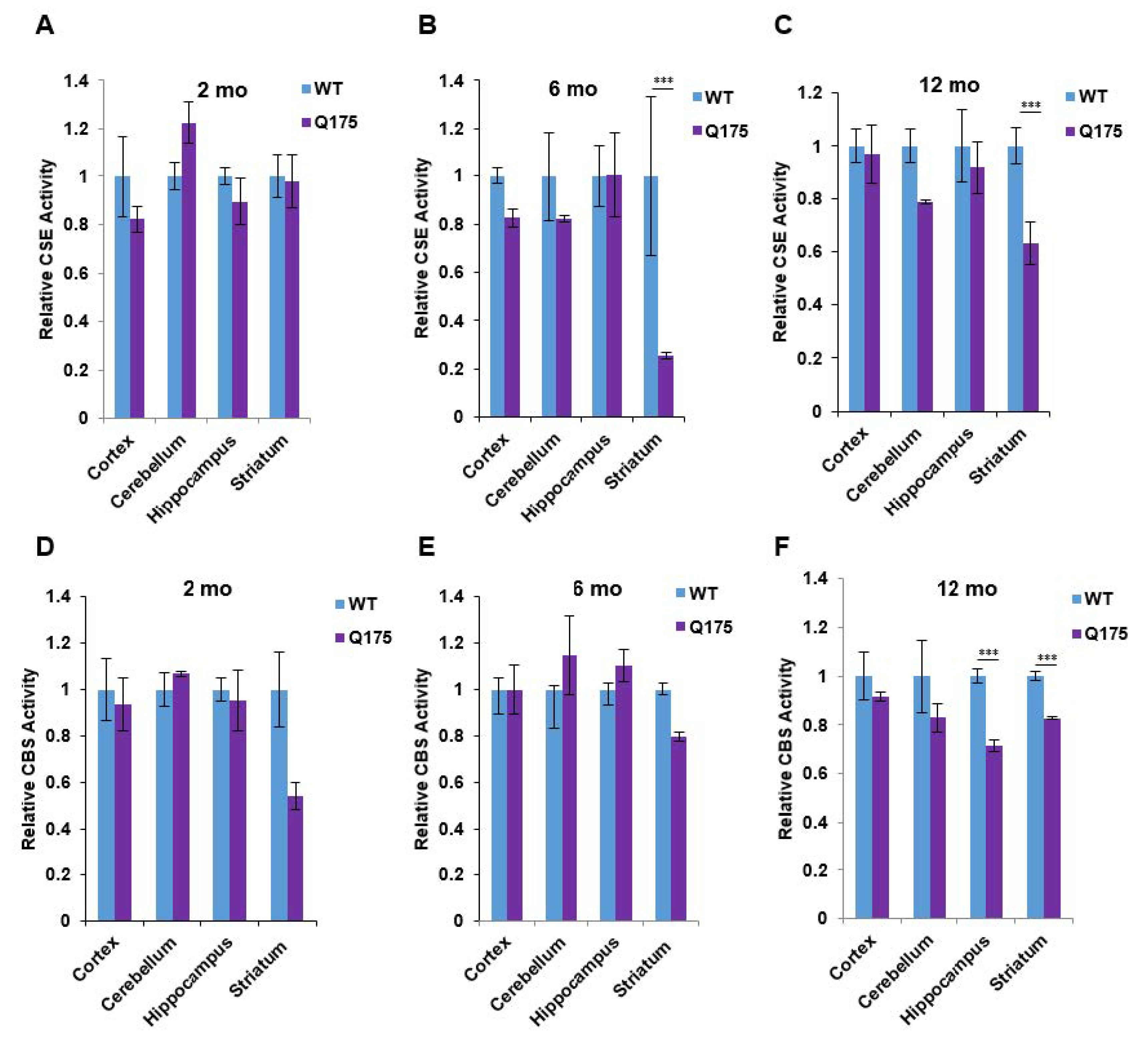 Antioxidants 11 01470 g003