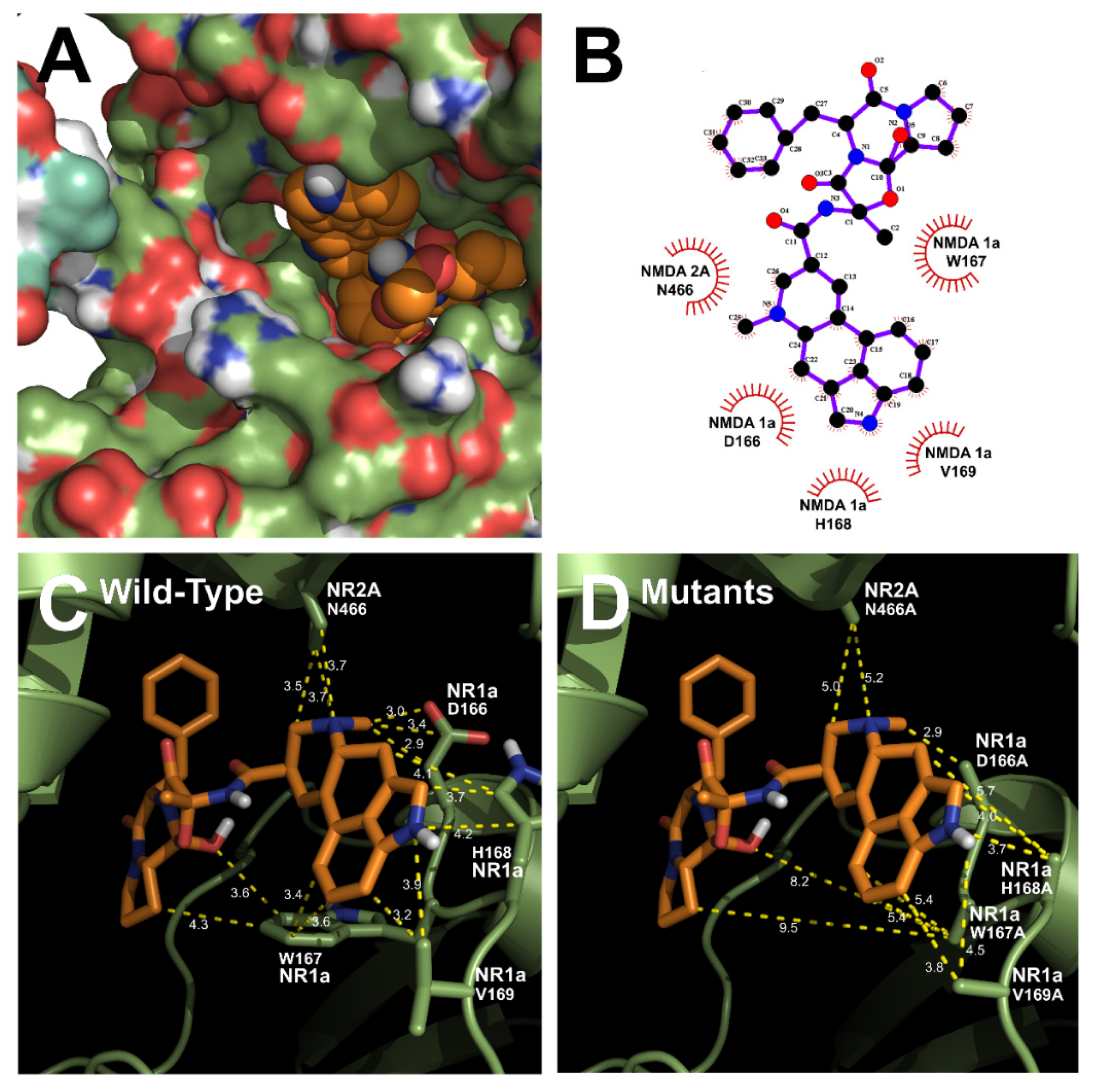 Antioxidants 11 01471 g004